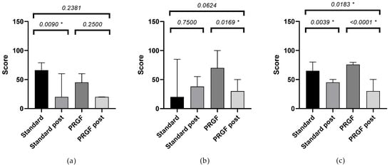 Medicina 59 00928 g0a2
