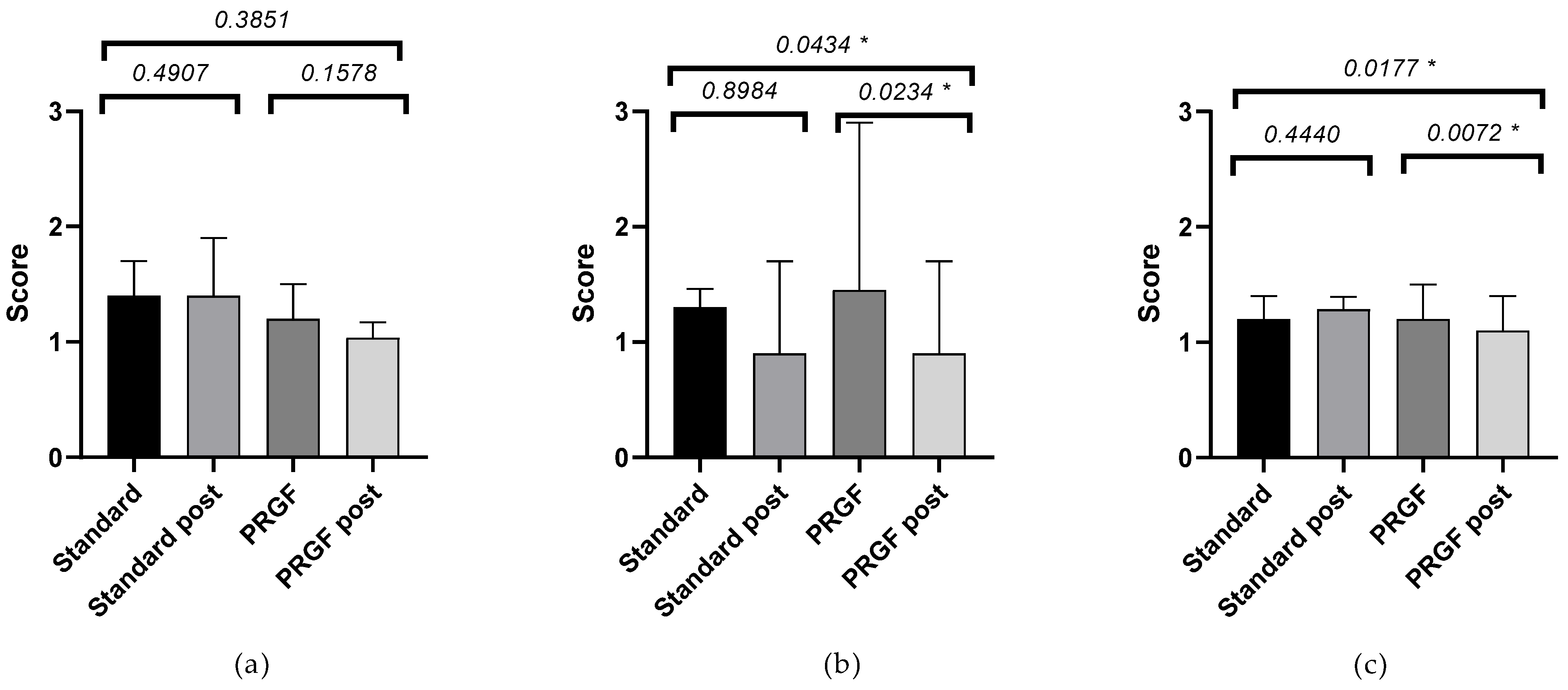 Medicina 59 00928 g0a3