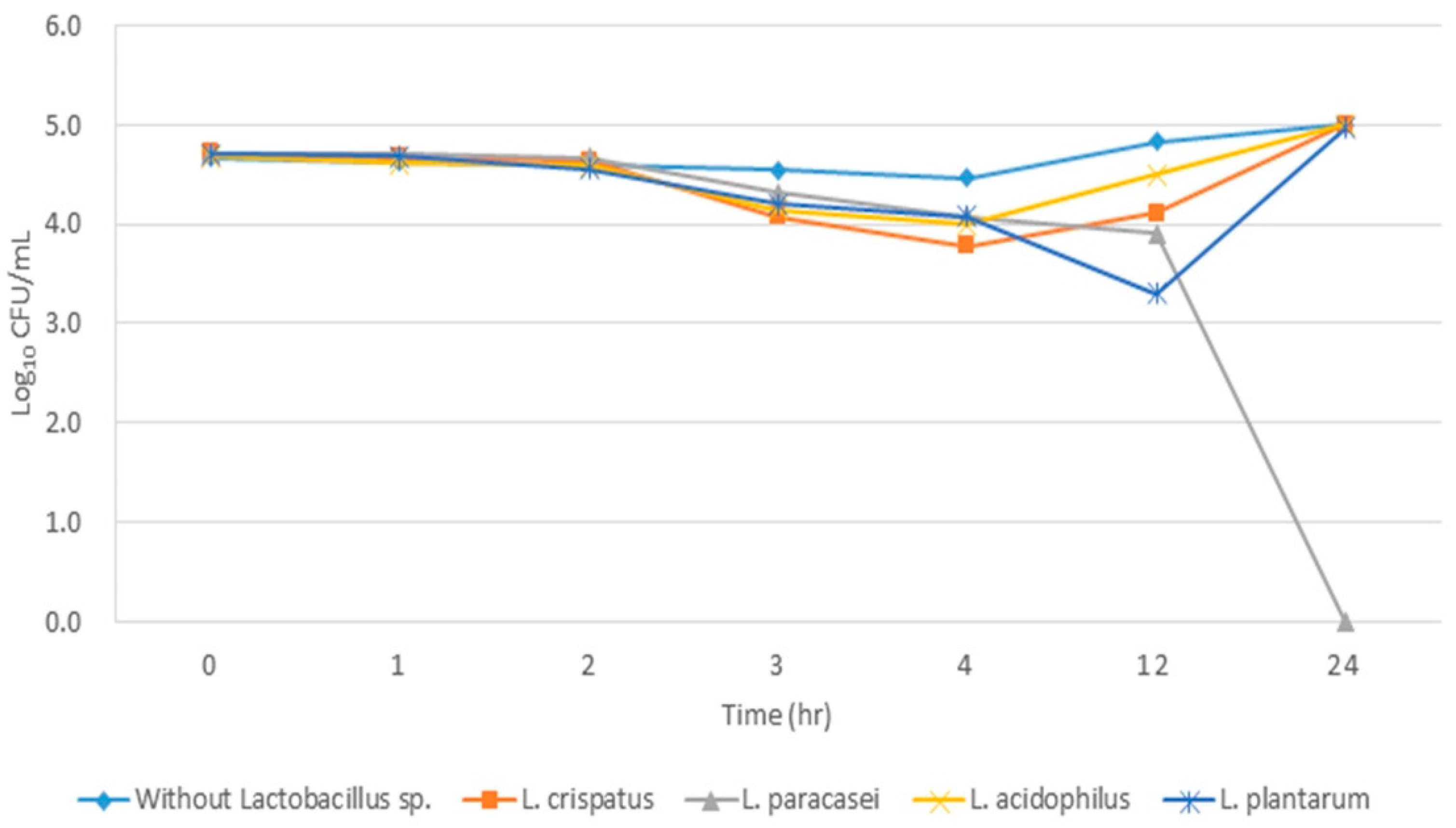 Medicina 59 00947 g002