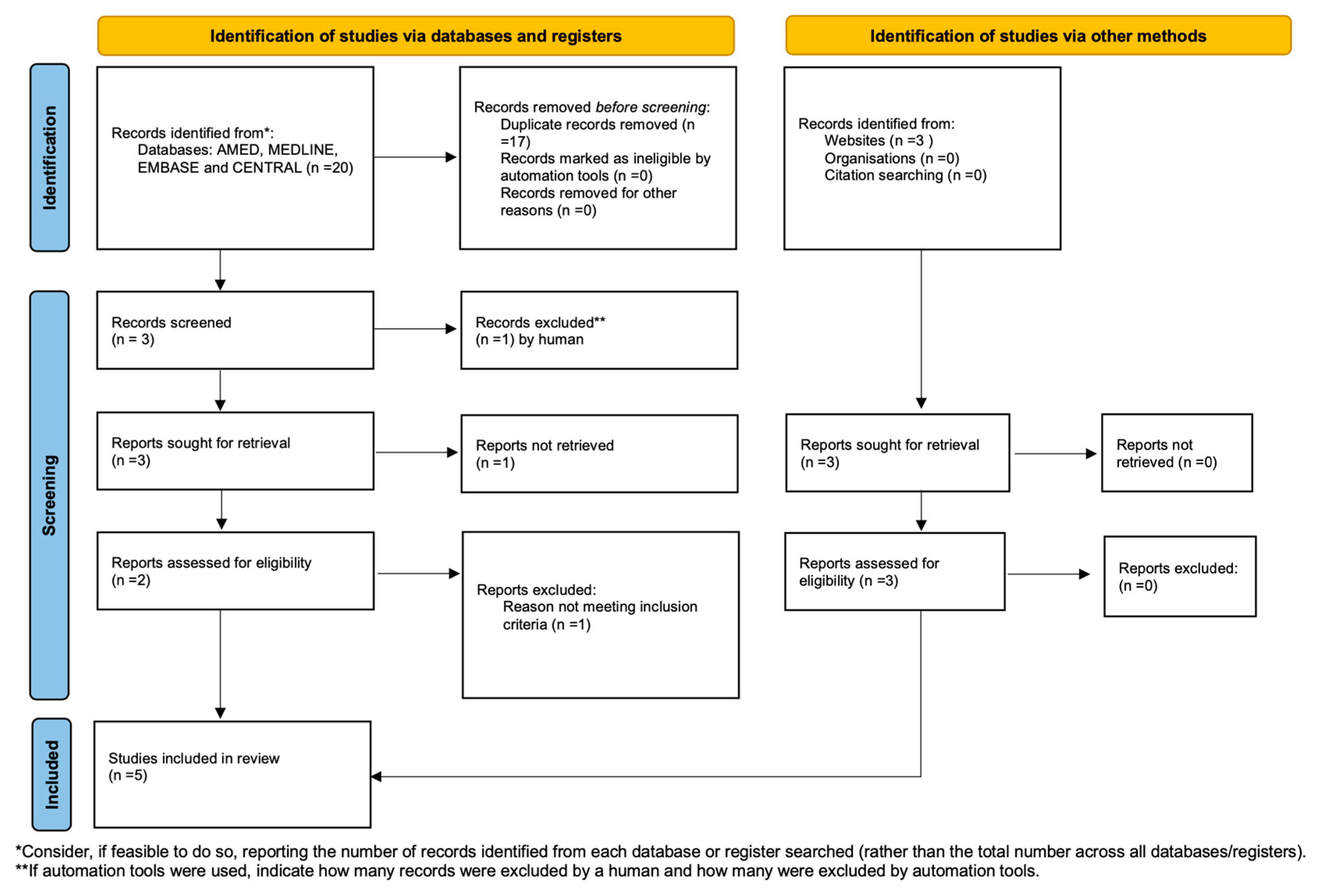 Medicina 59 00968 g001