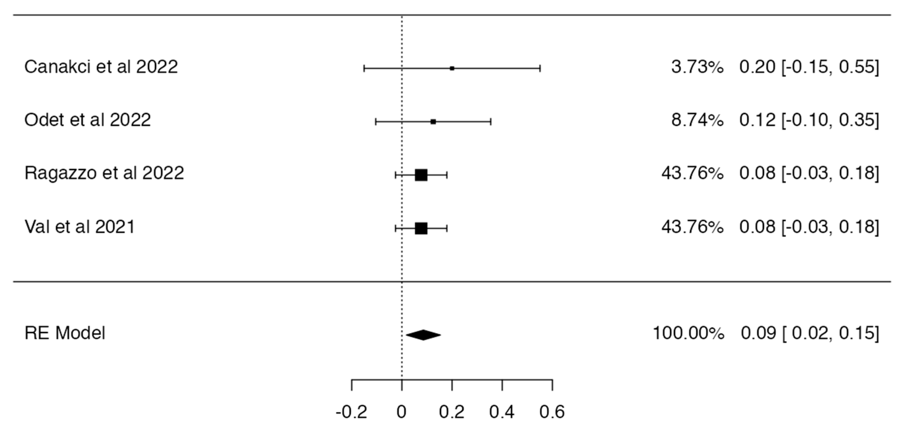 Medicina 59 00968 g002