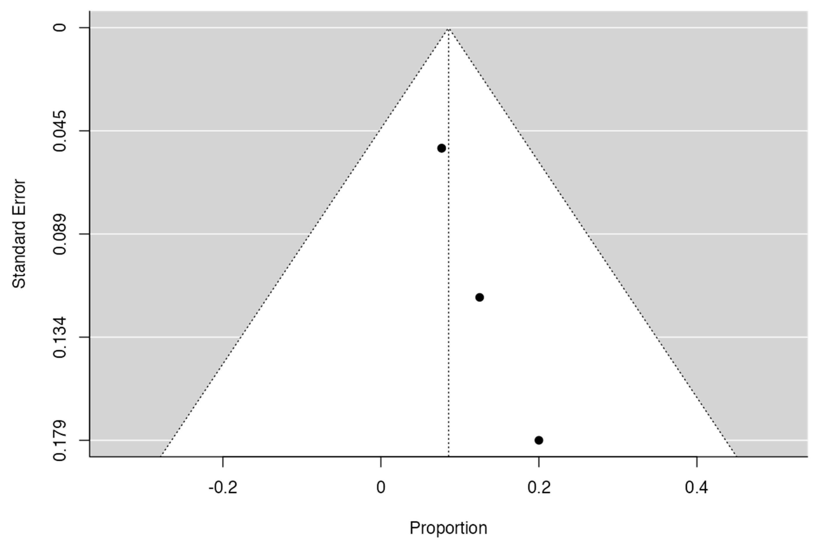 Medicina 59 00968 g003