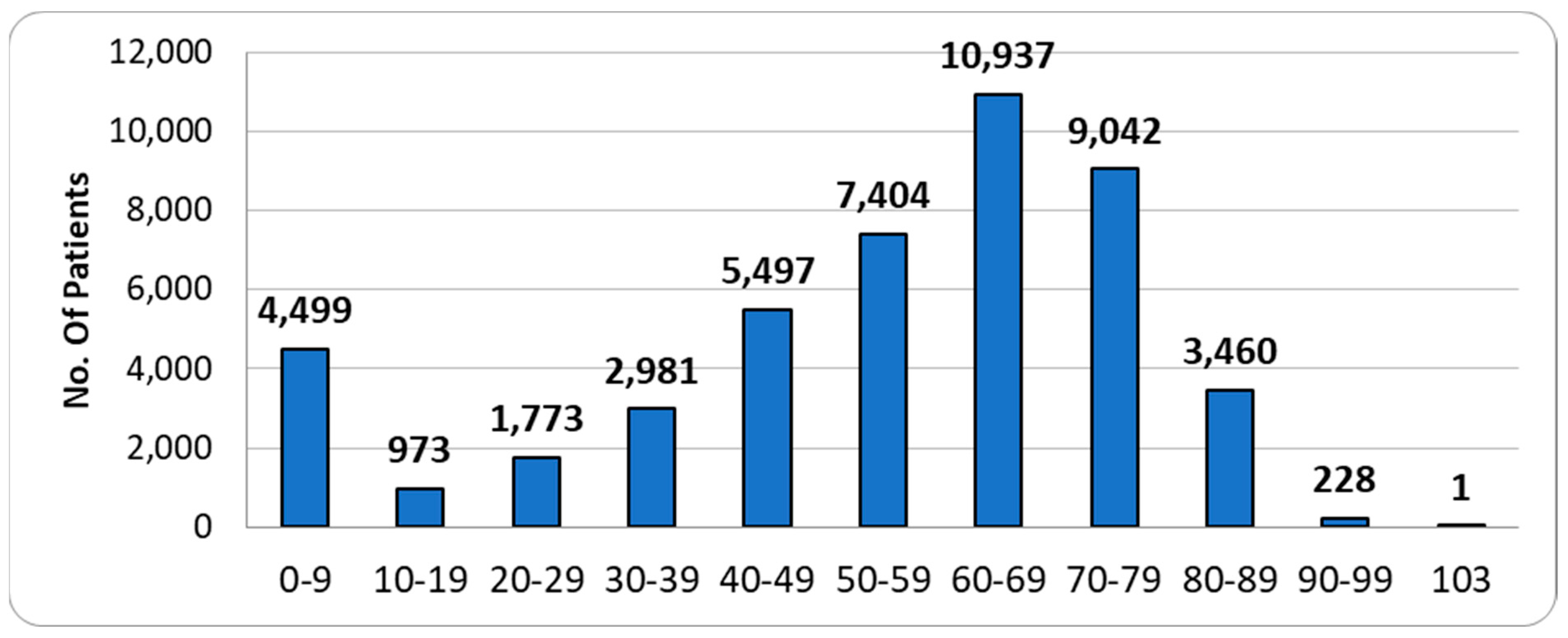 Medicina 59 00970 g001