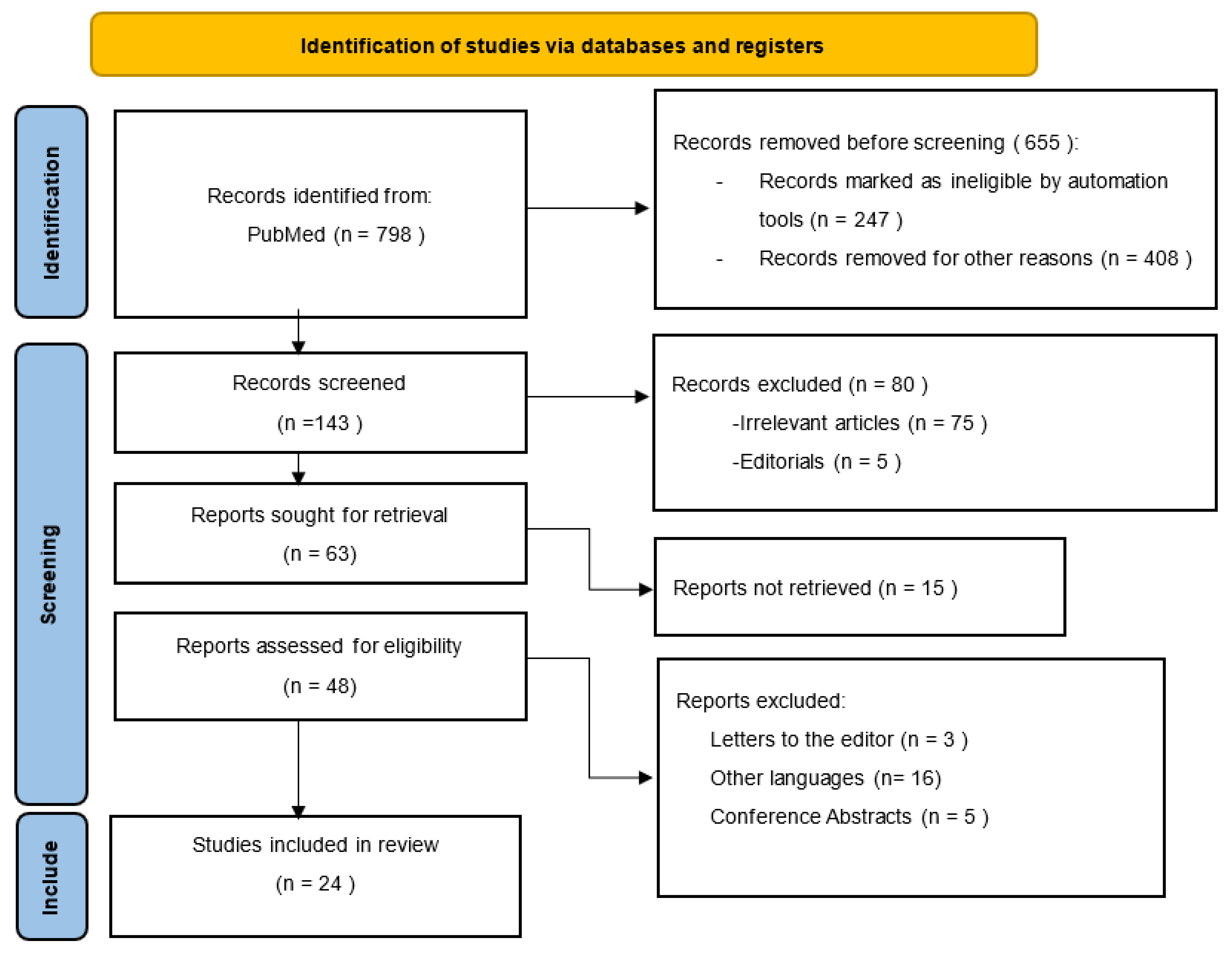 Medicina 59 00992 g001