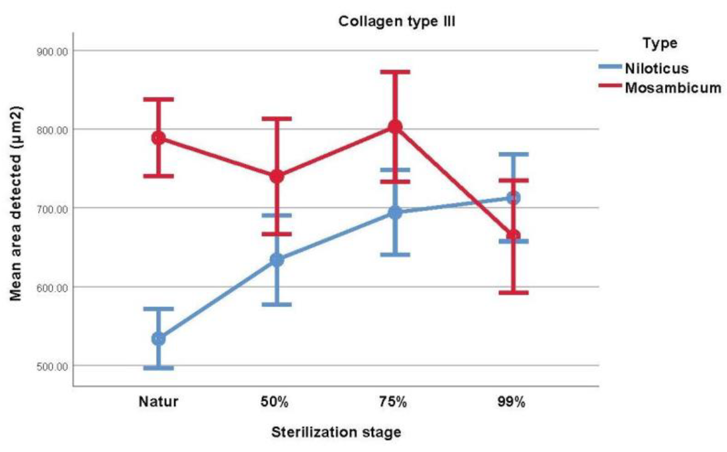 Medicina 59 01002 g003 Medicina 59 01002 g003