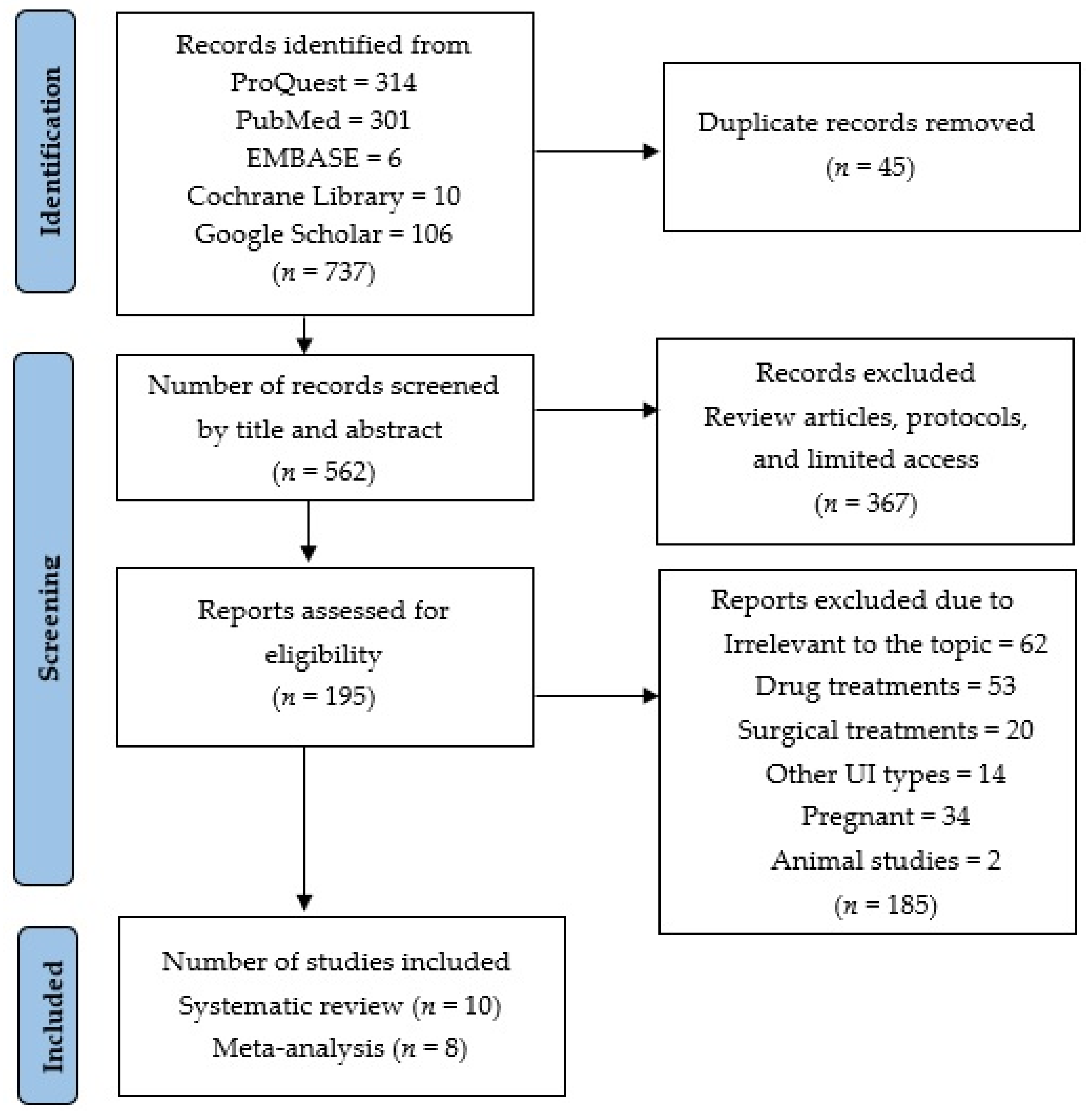 Medicina 59 01004 g001 Medicina 59 01004 g001