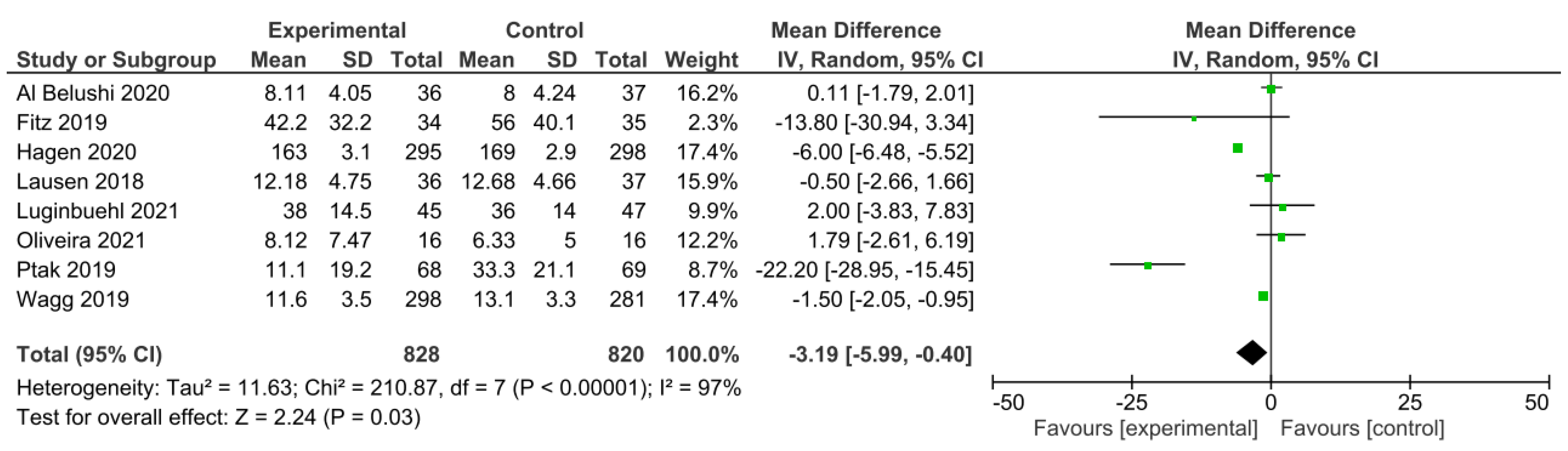 Medicina 59 01004 g002 Medicina 59 01004 g002