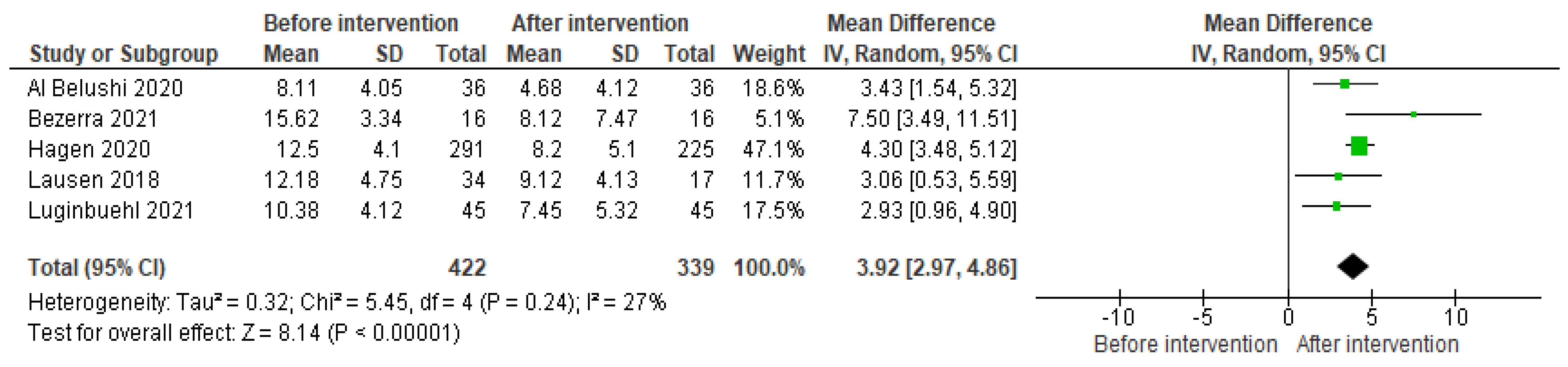 Medicina 59 01004 g003 Medicina 59 01004 g003