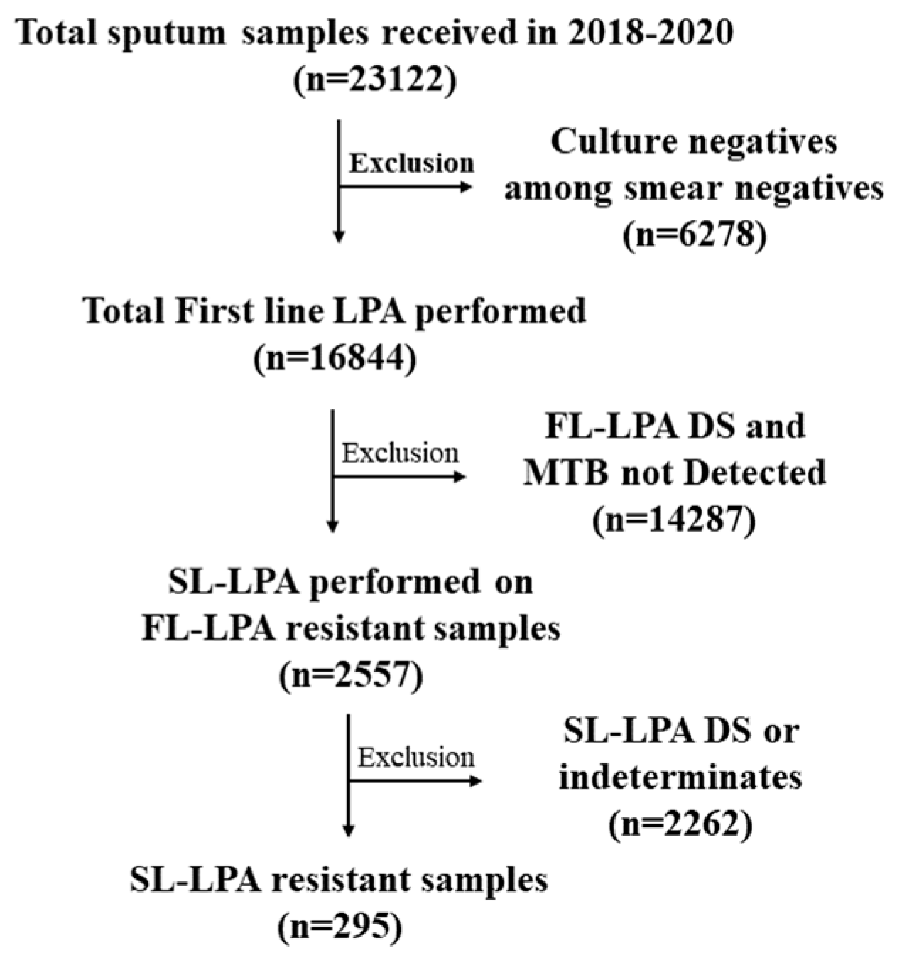 Medicina 59 01005 g001