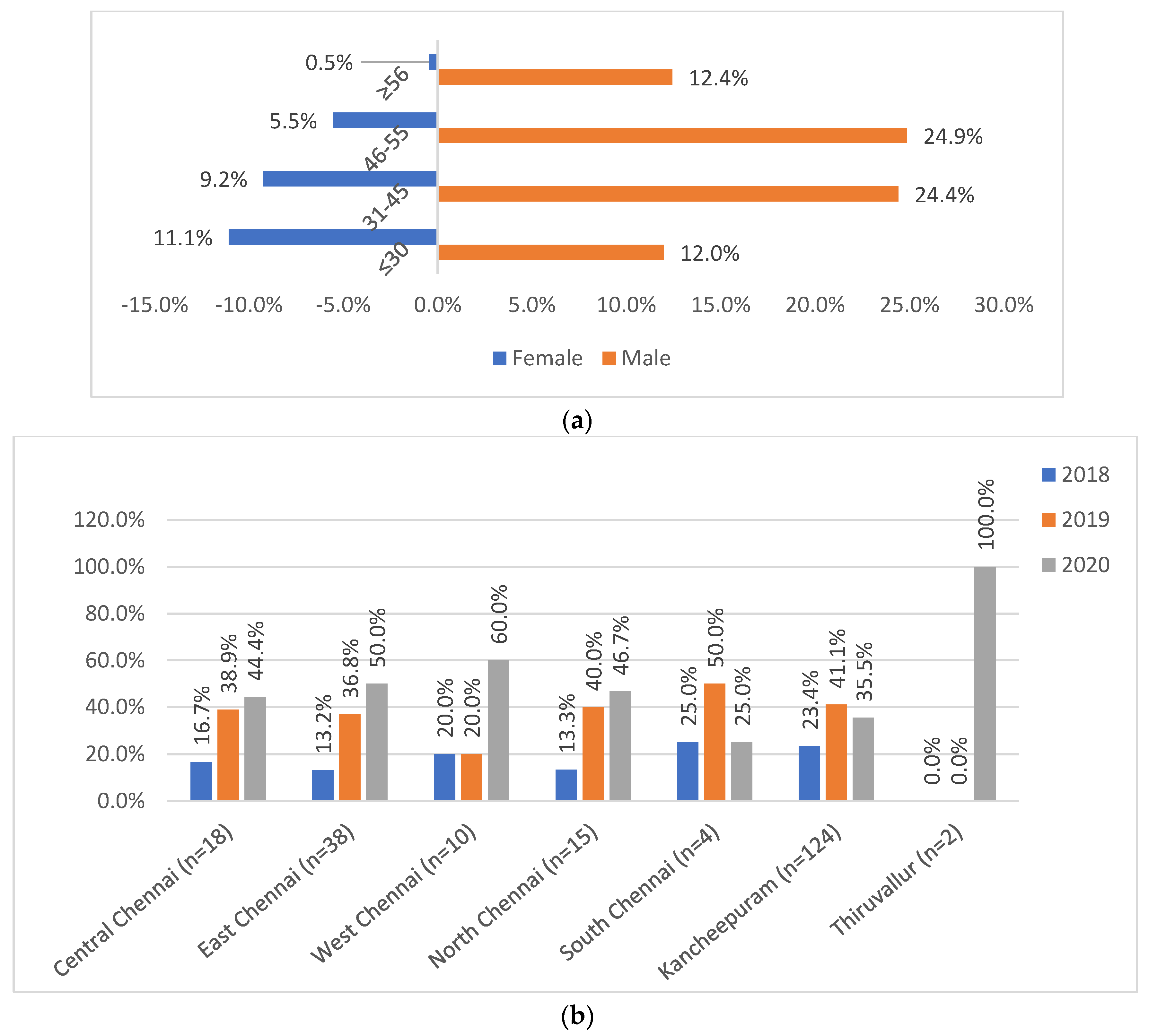 Medicina 59 01005 g002