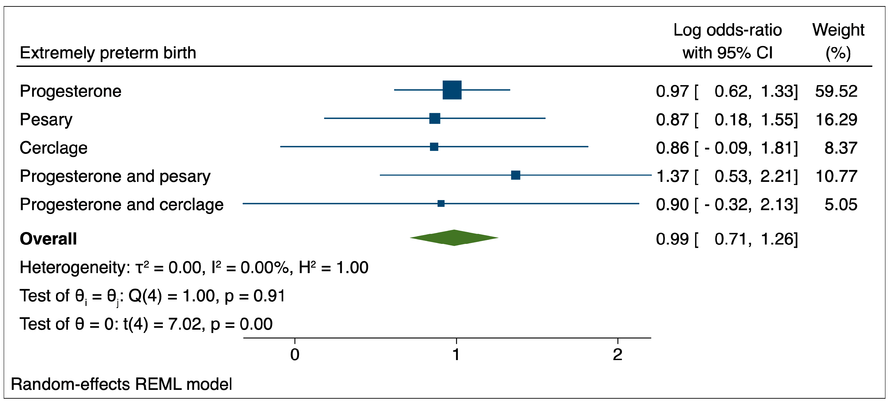 Medicina 59 01018 g003 Medicina 59 01018 g003