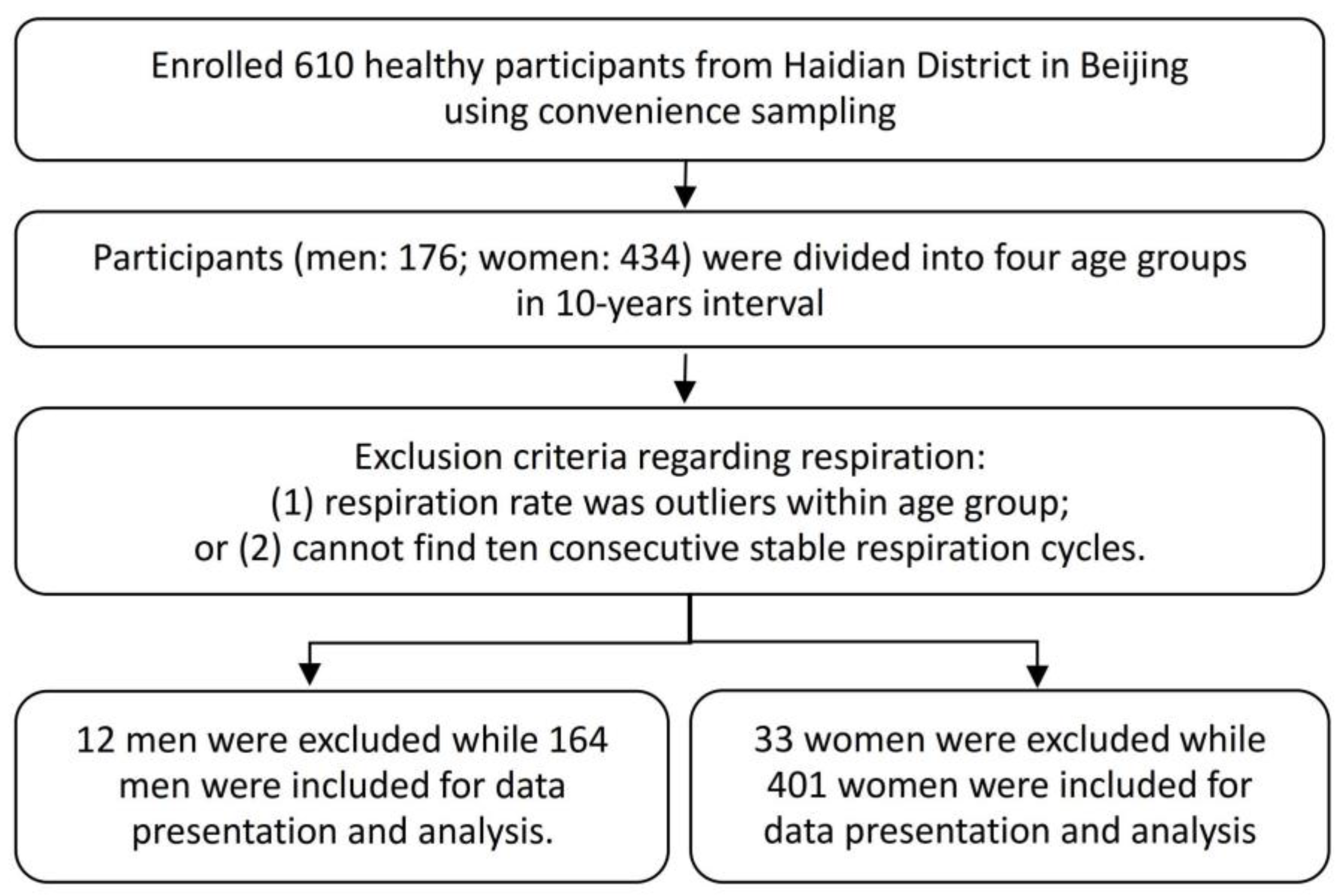 Medicina 59 01024 g001