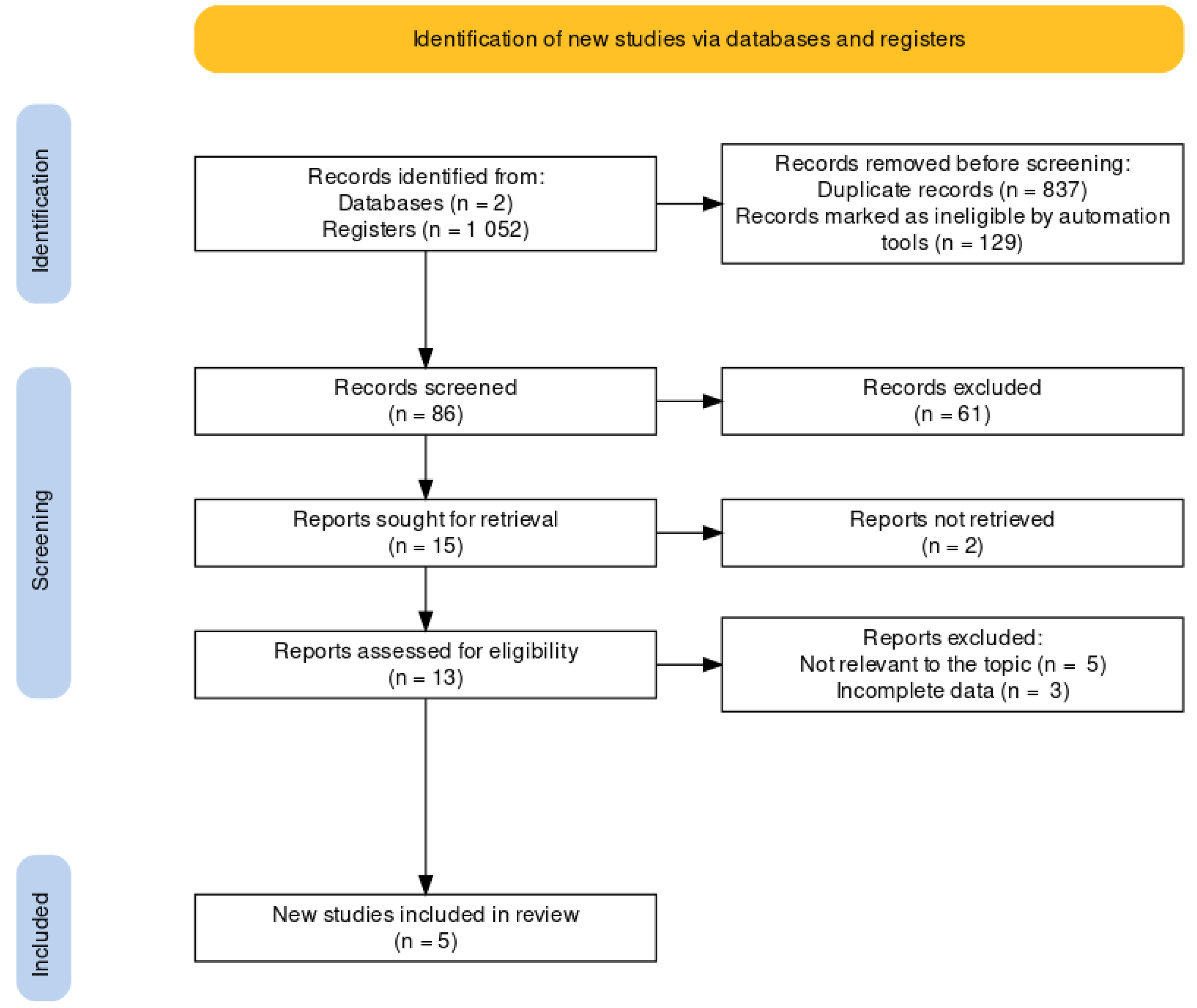 Medicina 59 01025 g001