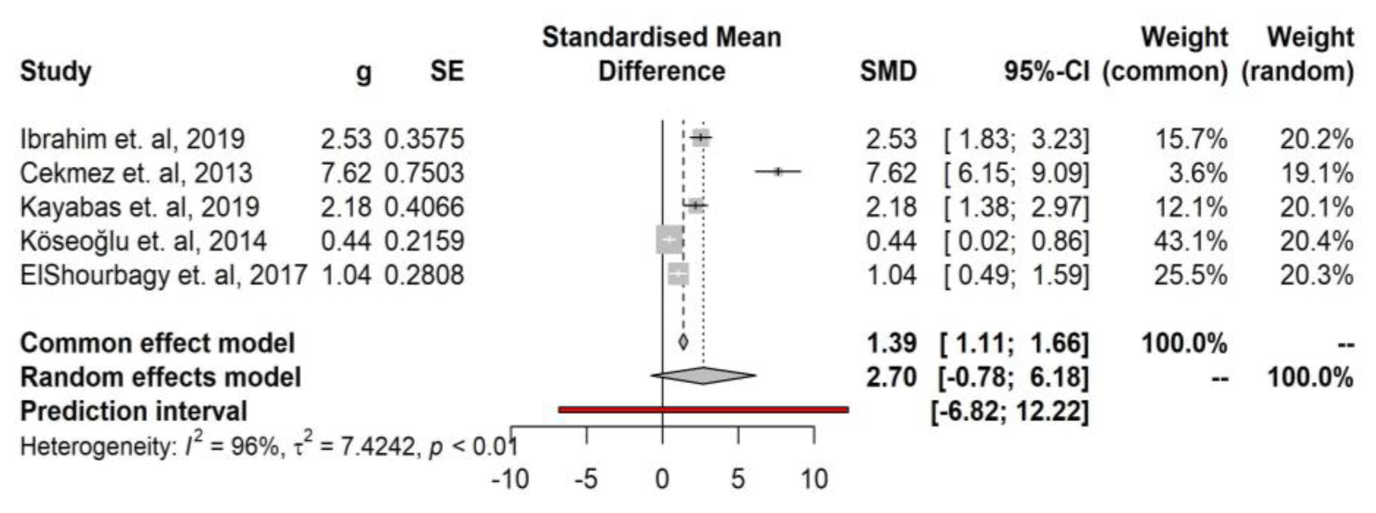 Medicina 59 01025 g002