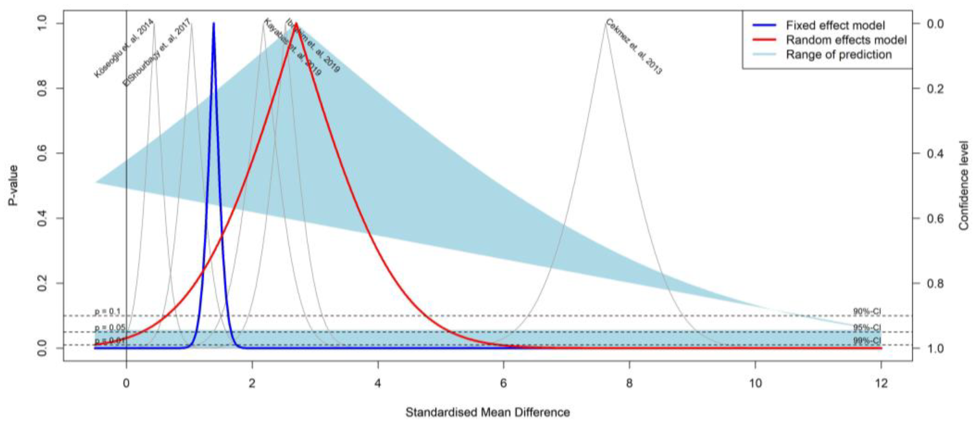 Medicina 59 01025 g003