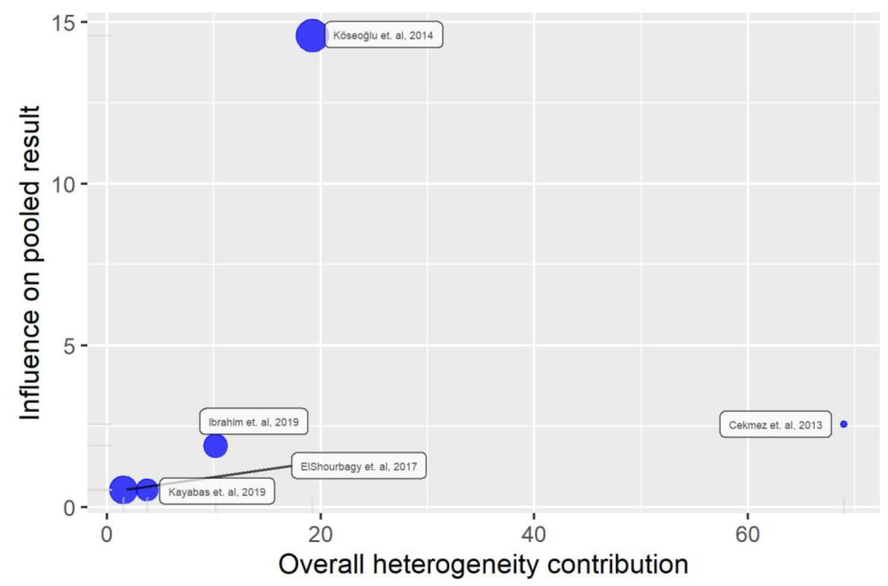 Medicina 59 01025 g004