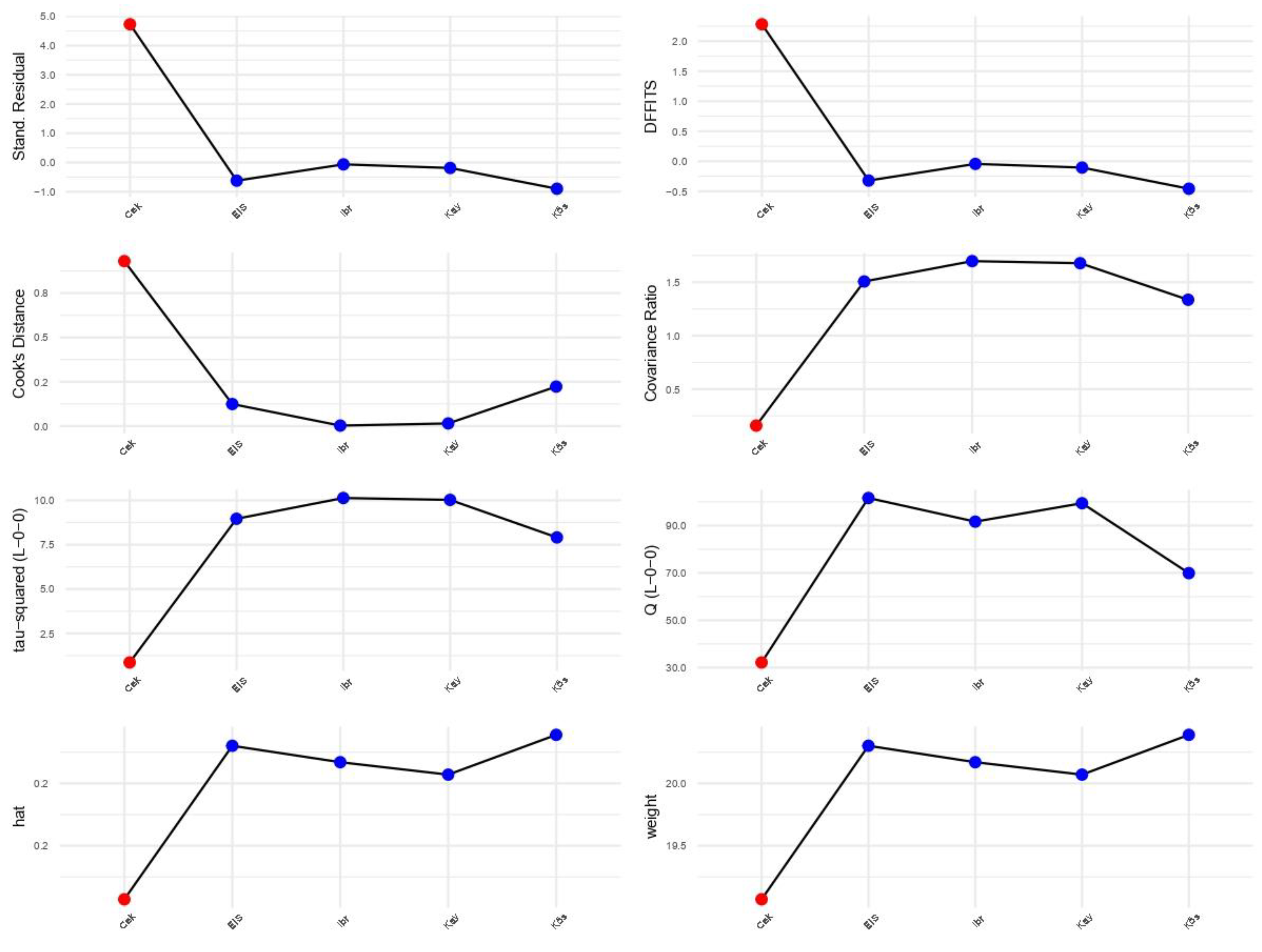 Medicina 59 01025 g005