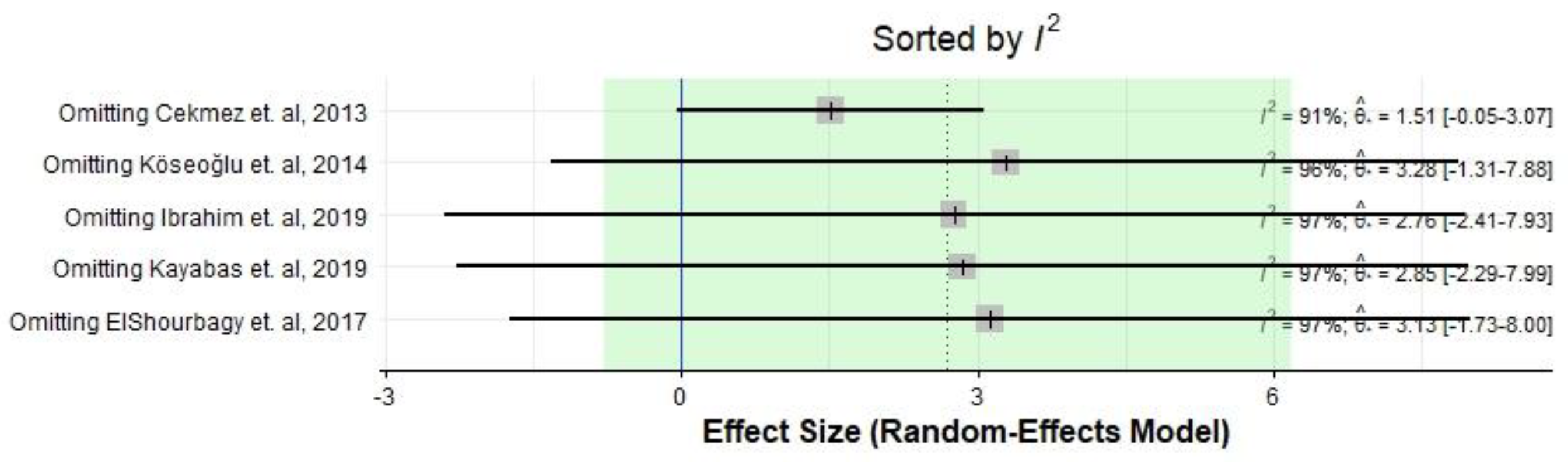 Medicina 59 01025 g006