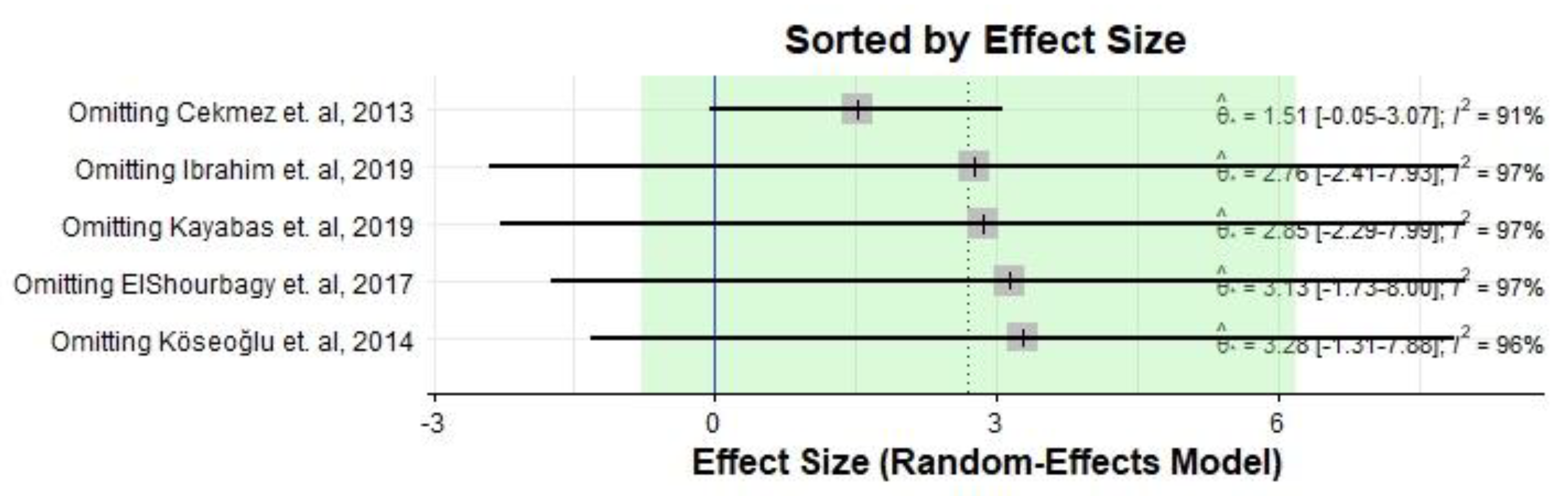 Medicina 59 01025 g007