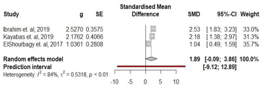 Medicina 59 01025 g008