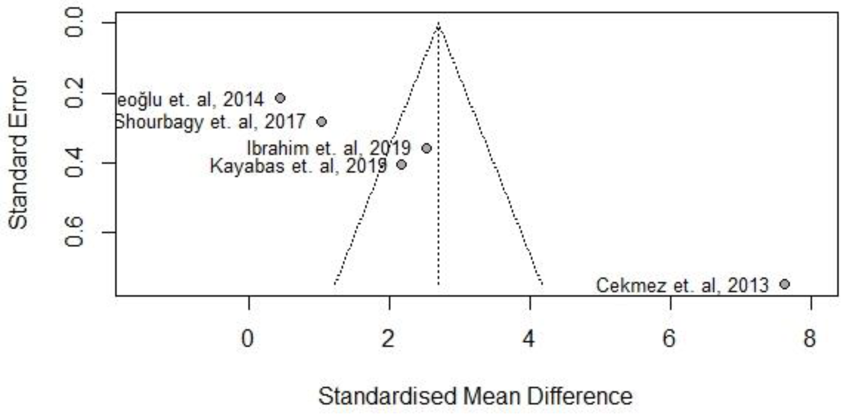 Medicina 59 01025 g009