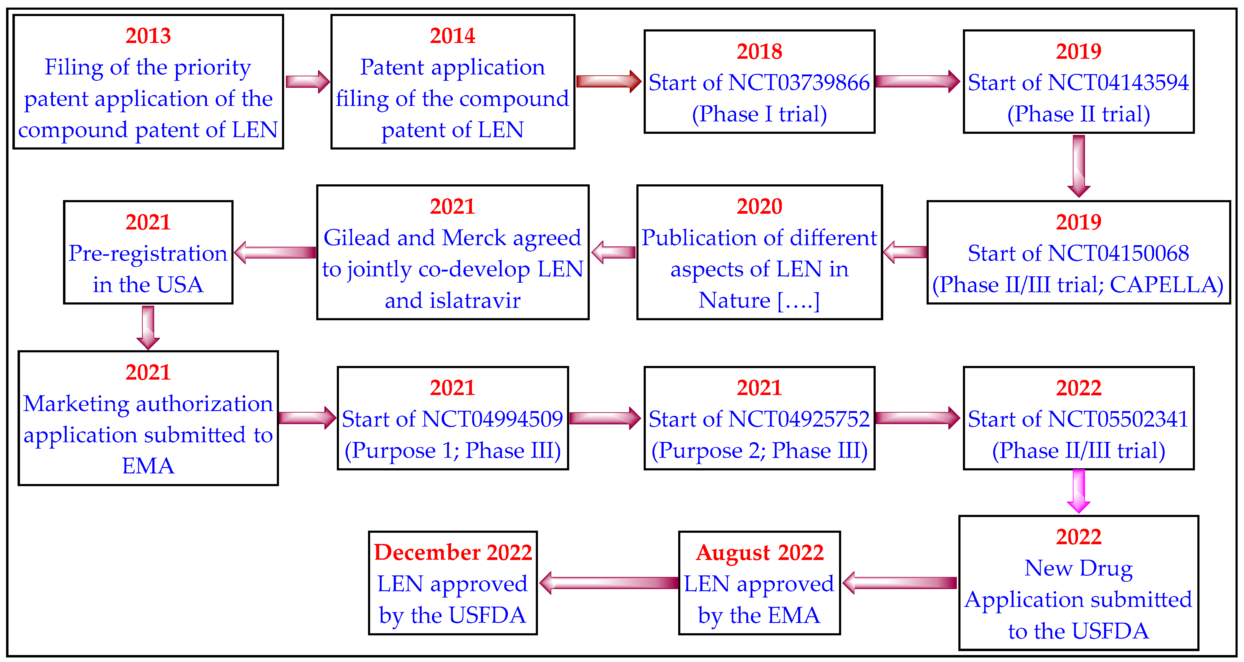Medicina 59 01041 g005