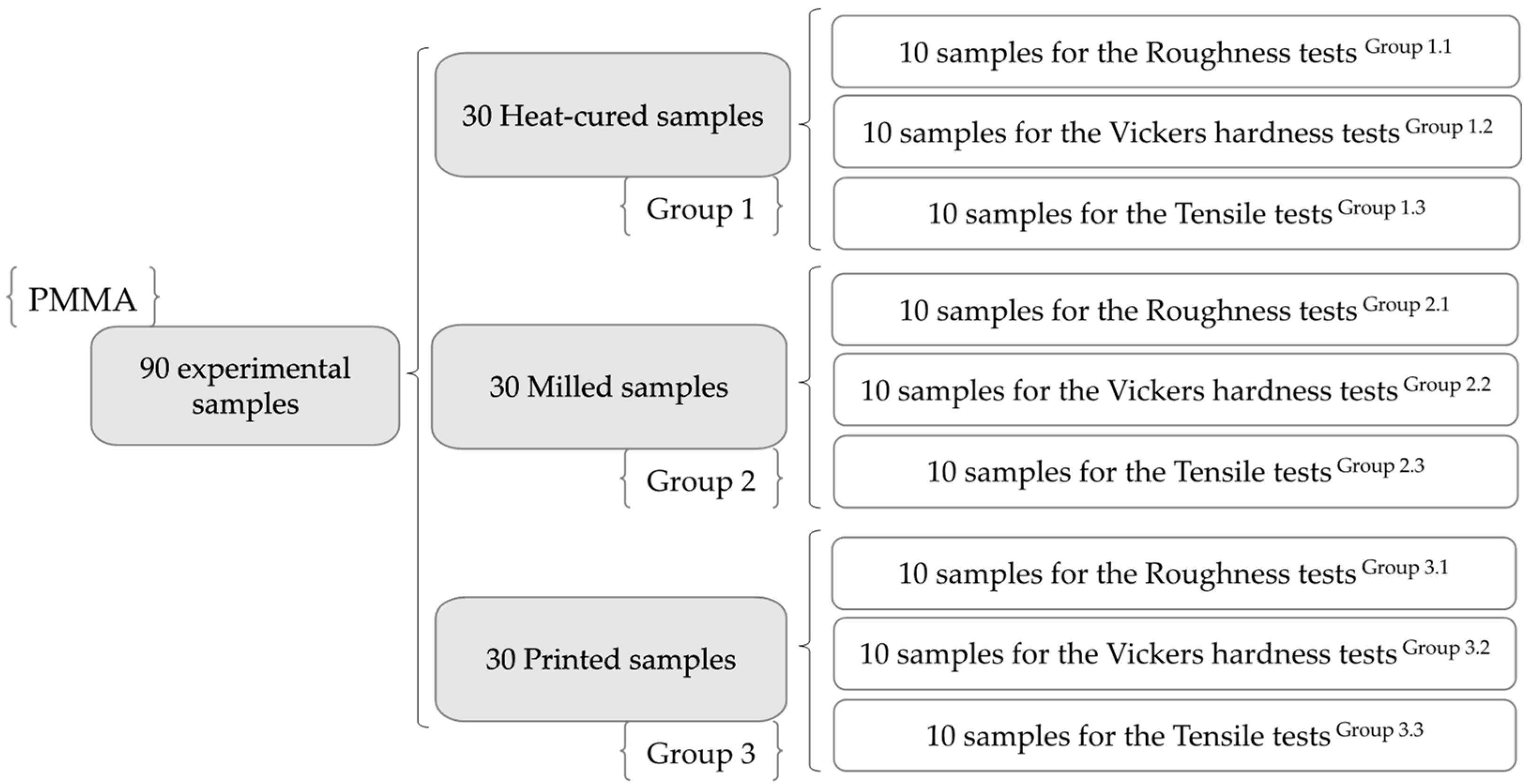 Medicina 59 01042 g001