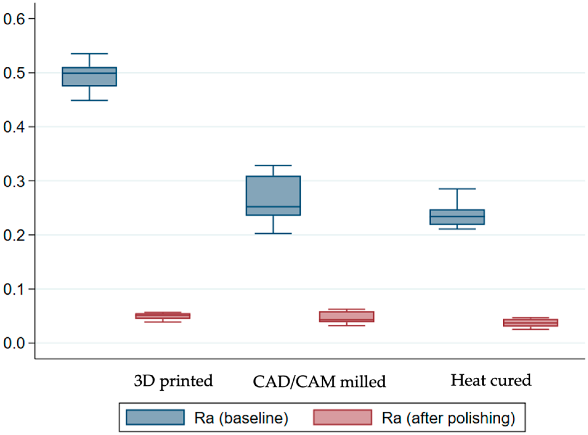 Medicina 59 01042 g006
