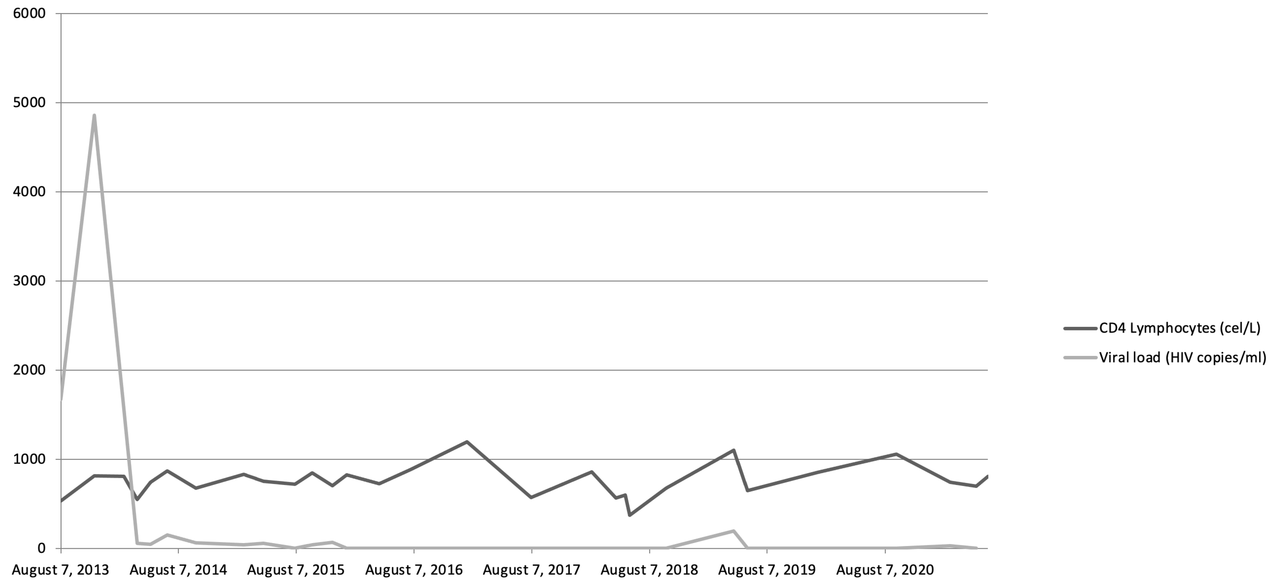 Medicina 59 01049 g001