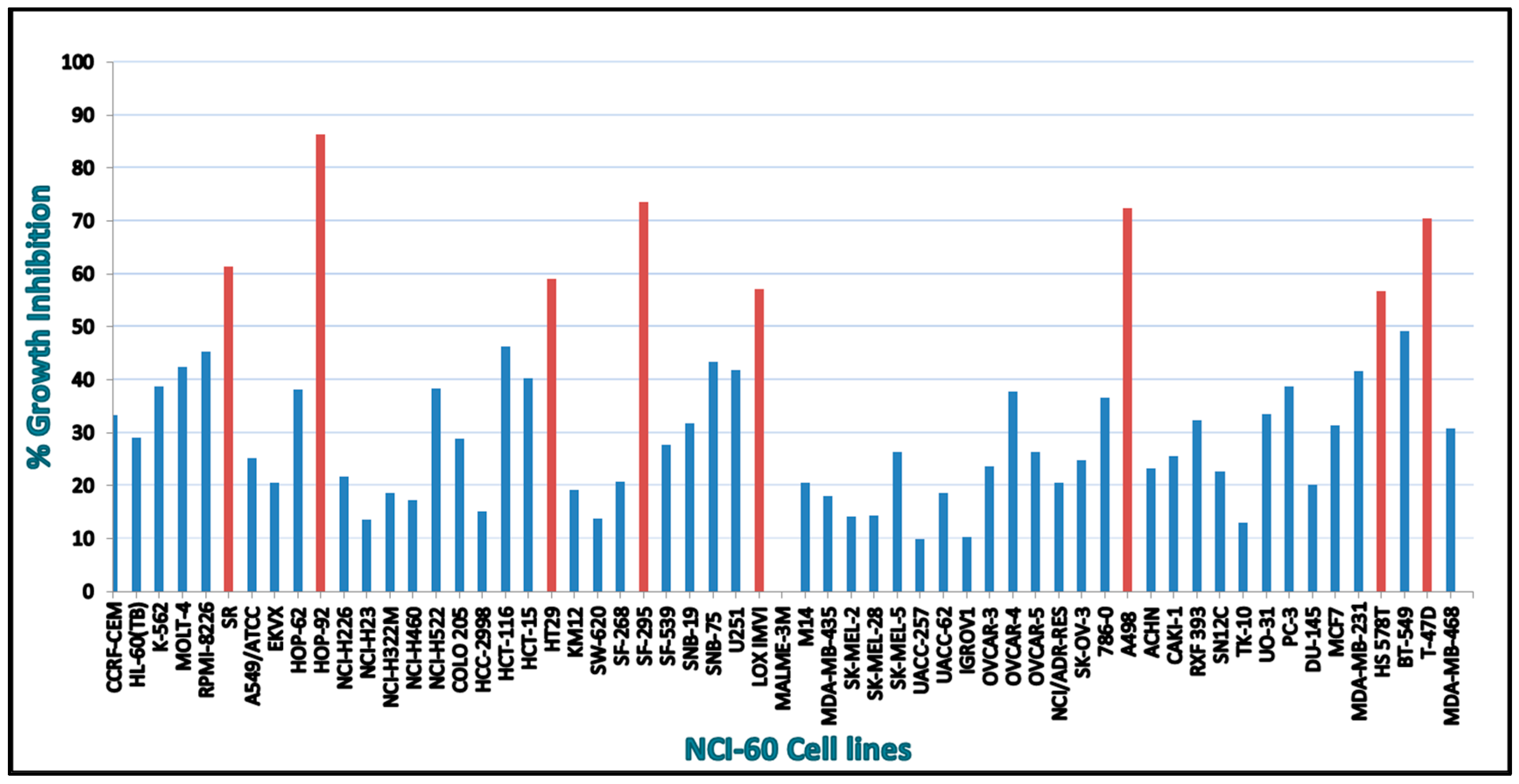 Medicina 59 01076 g002