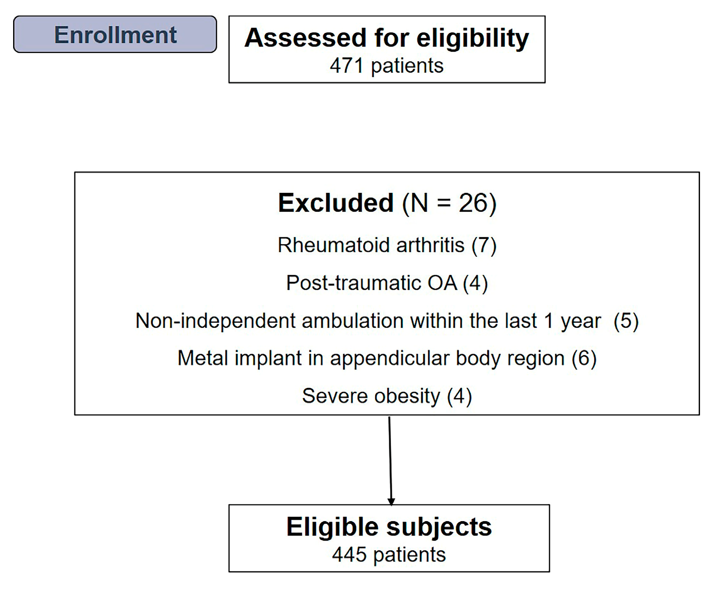 Medicina 59 01078 g001