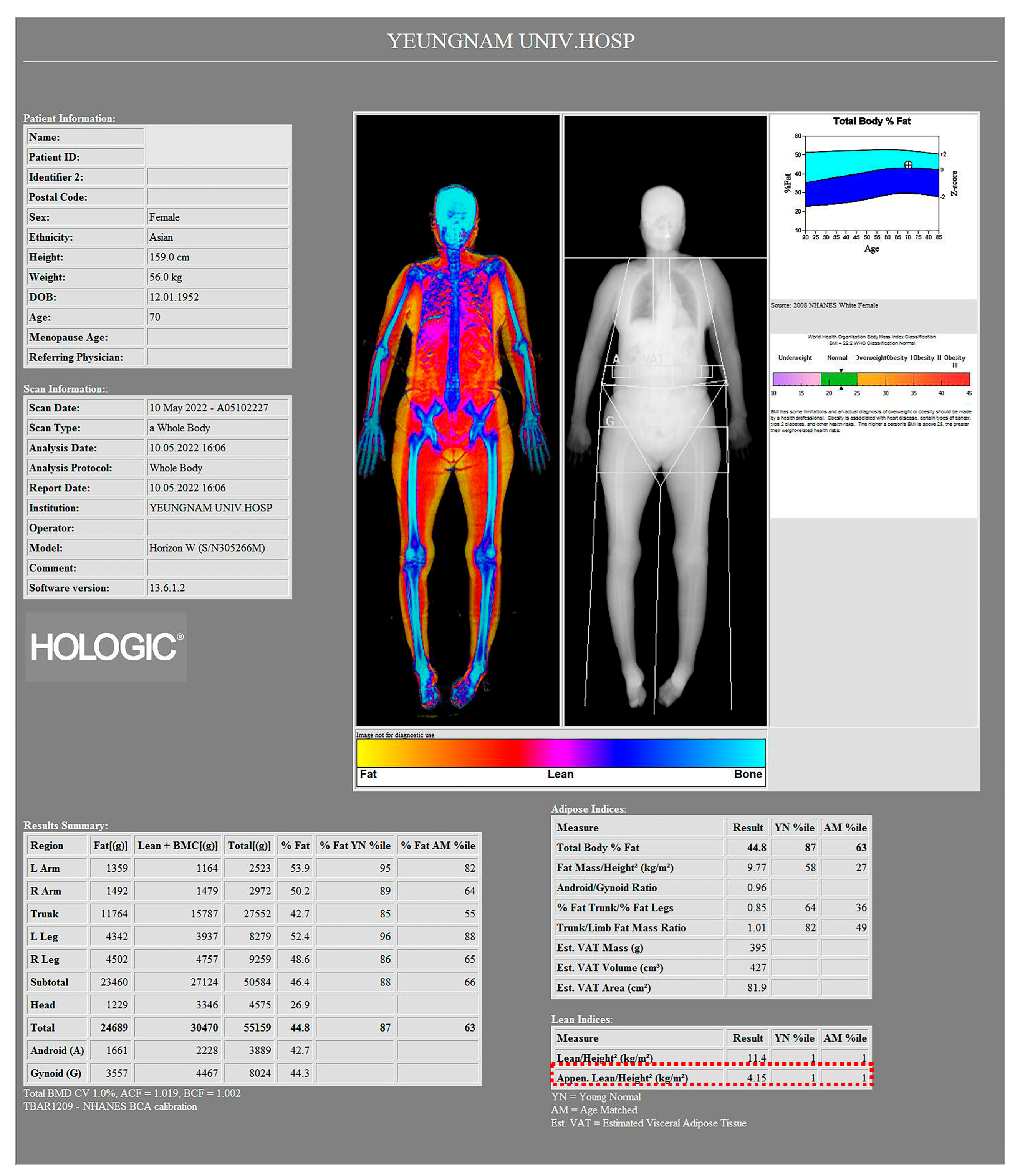 Medicina 59 01078 g002