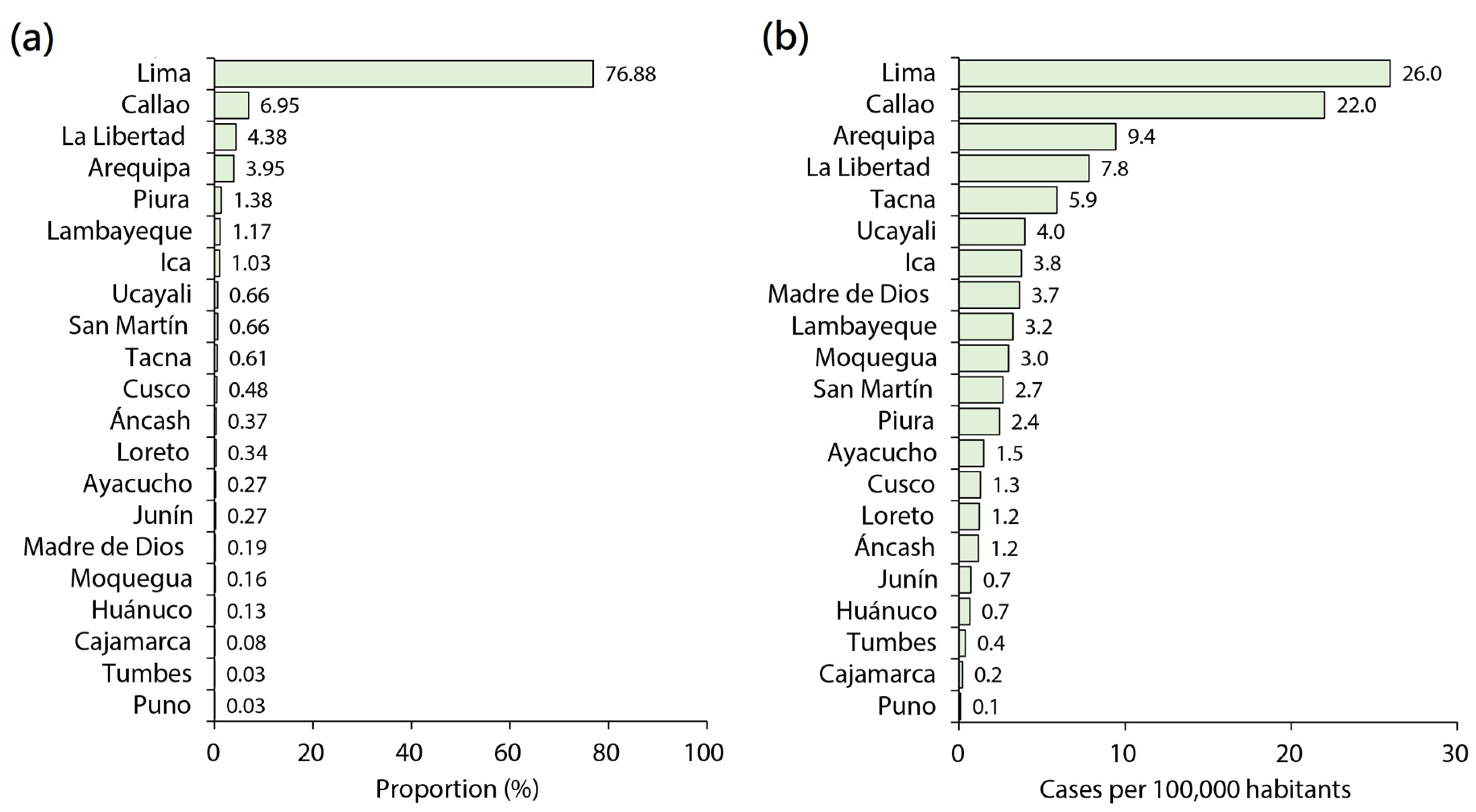Medicina 59 01096 g005a