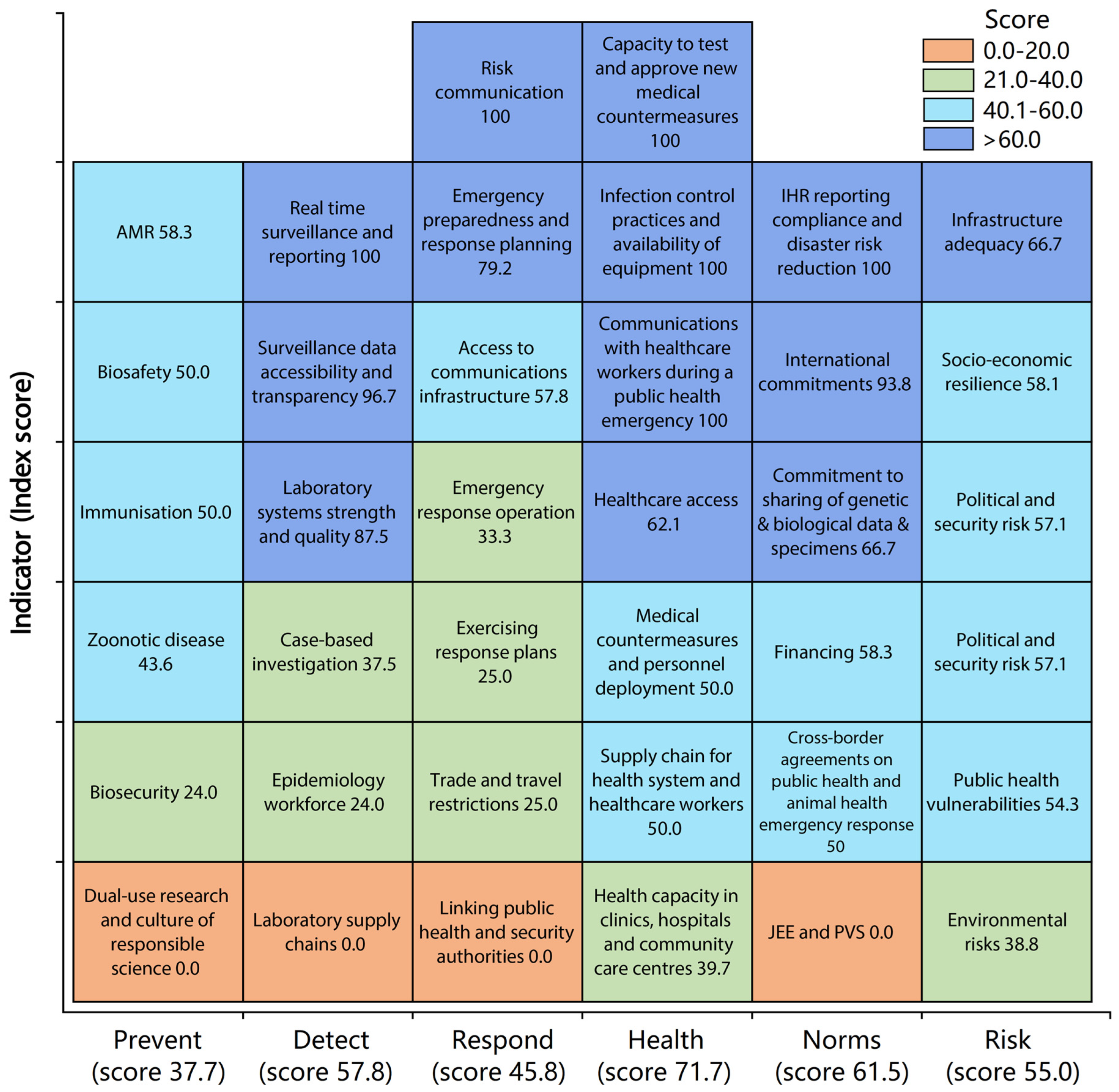 Medicina 59 01096 g006