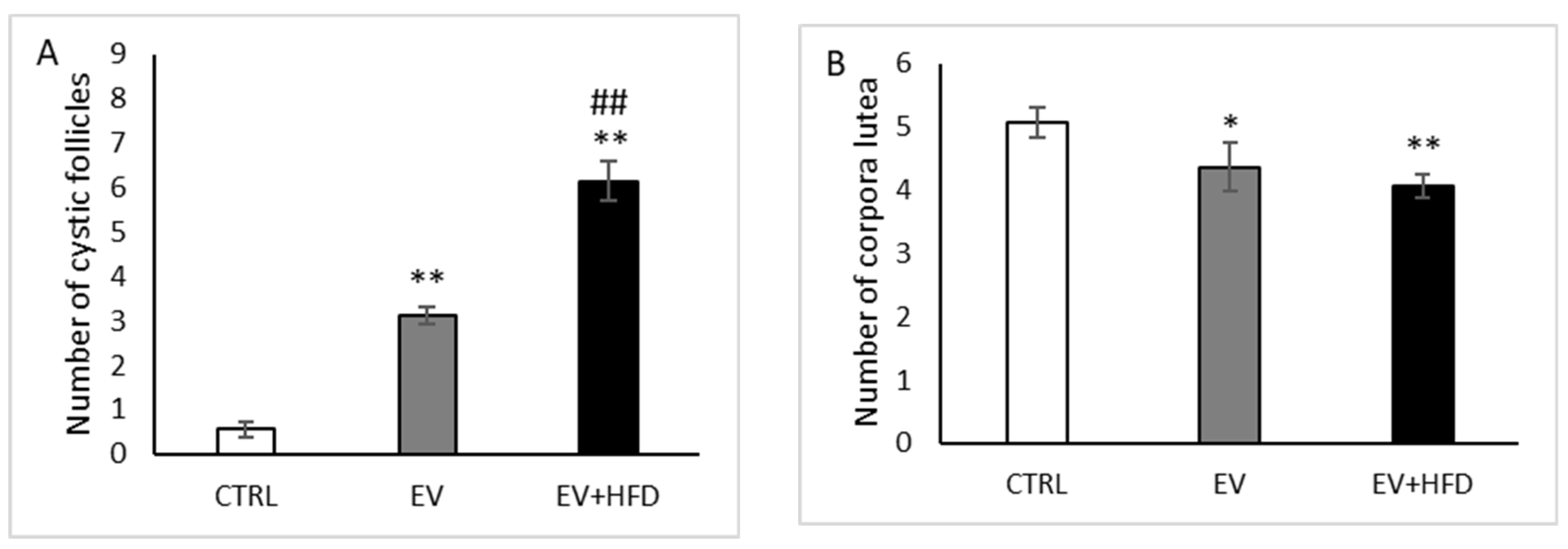 Medicina 59 01104 g006
