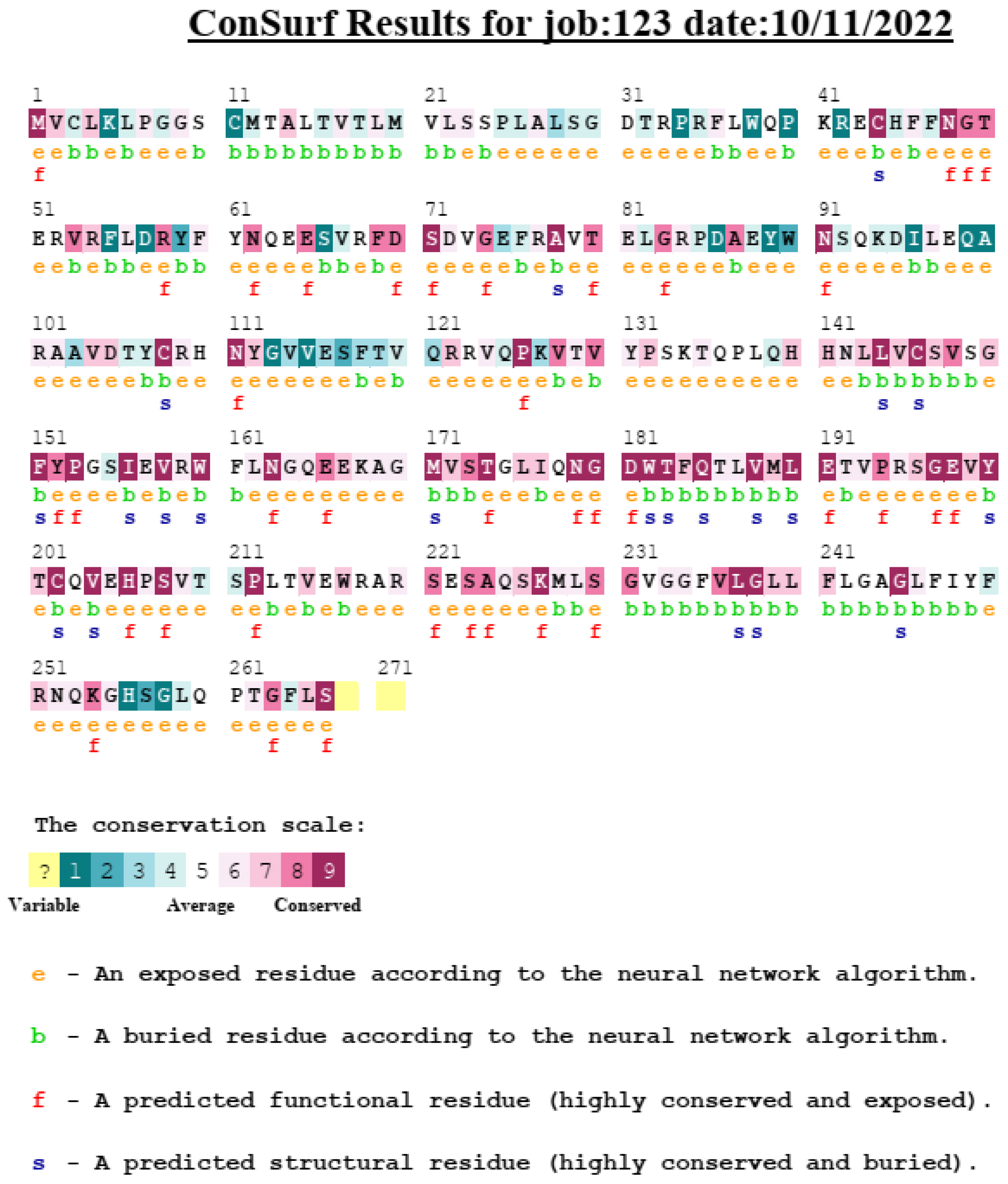 Medicina 59 01116 g003