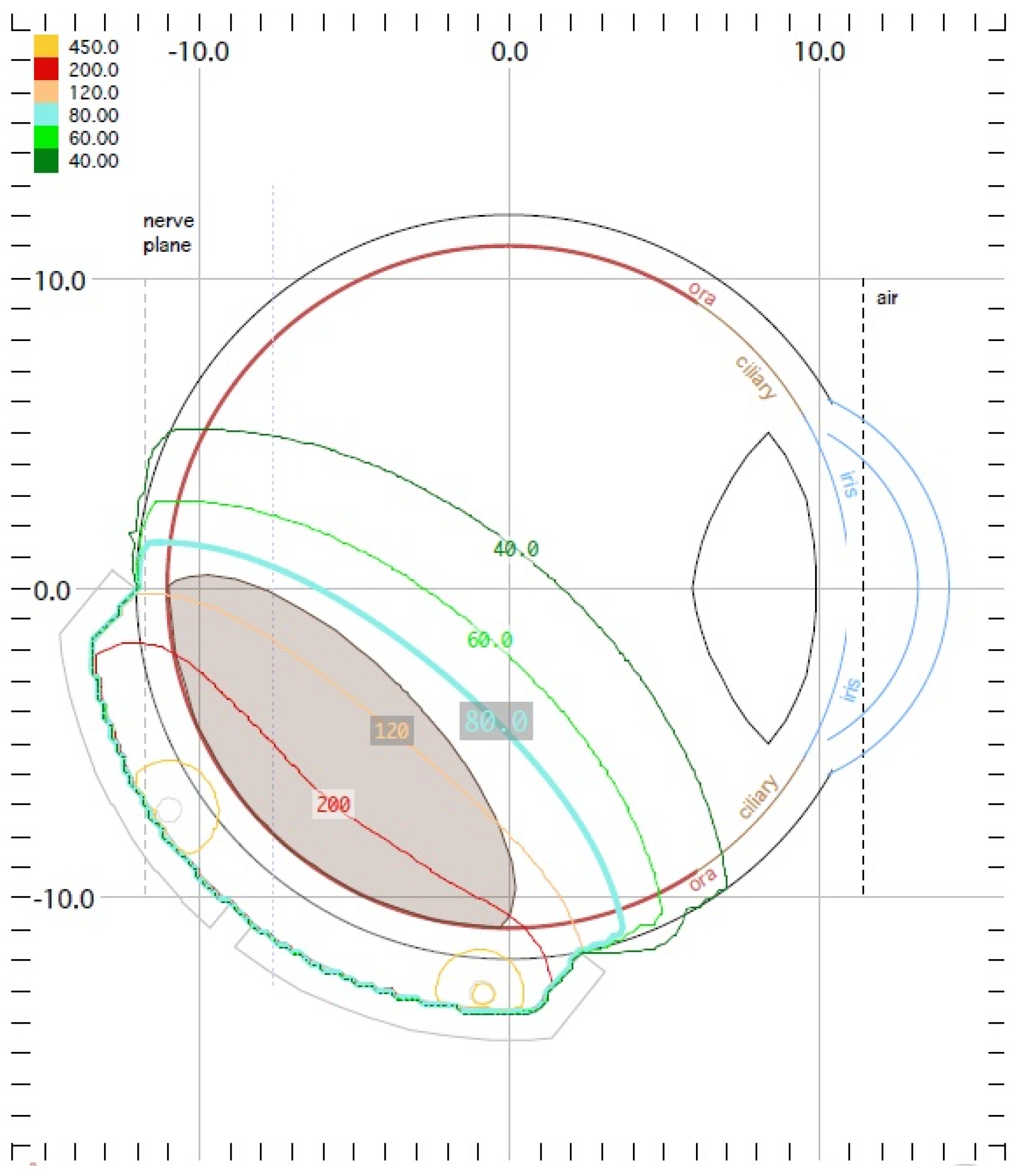 Medicina 59 01131 g007