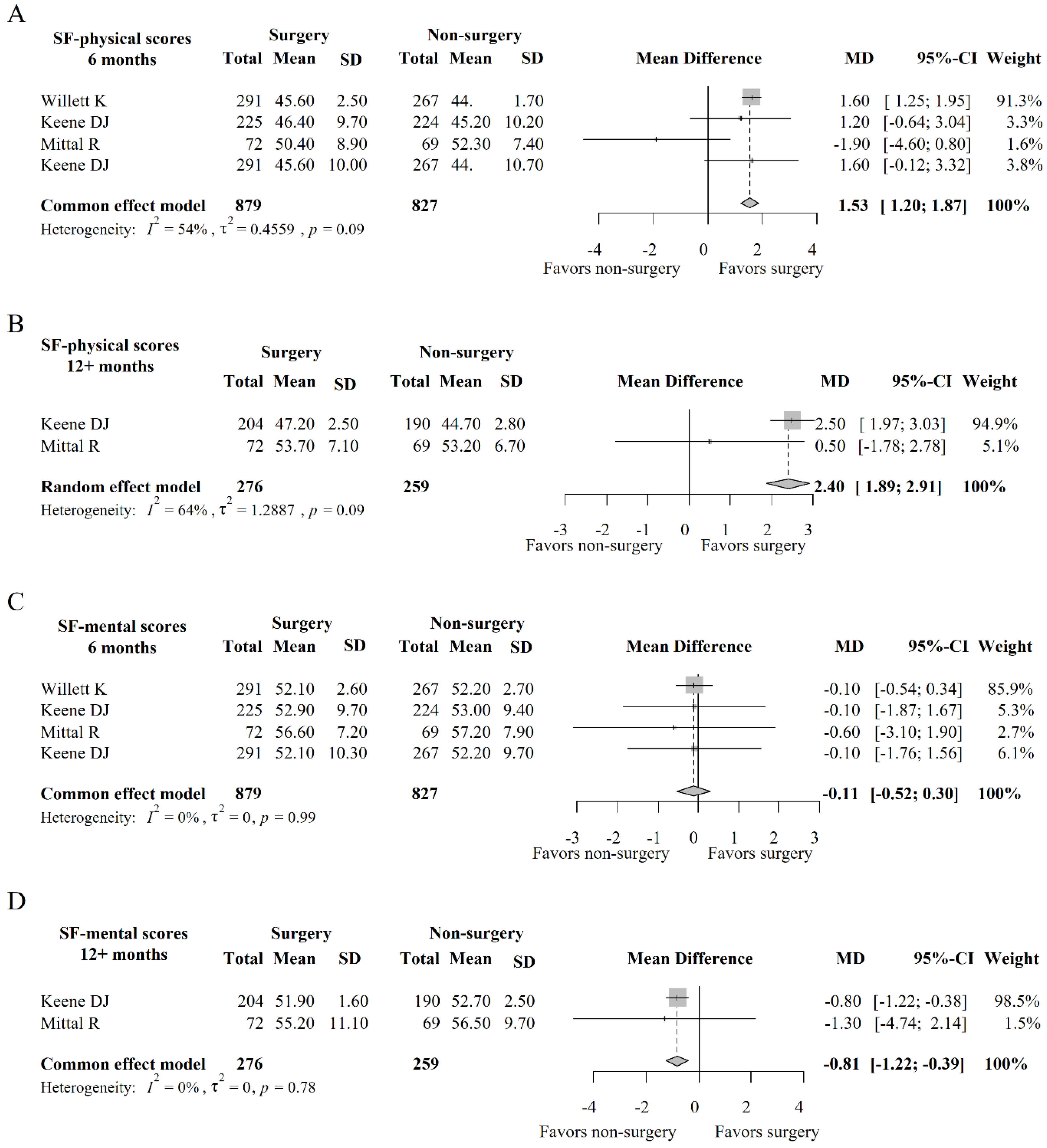 Medicina 59 01152 g004