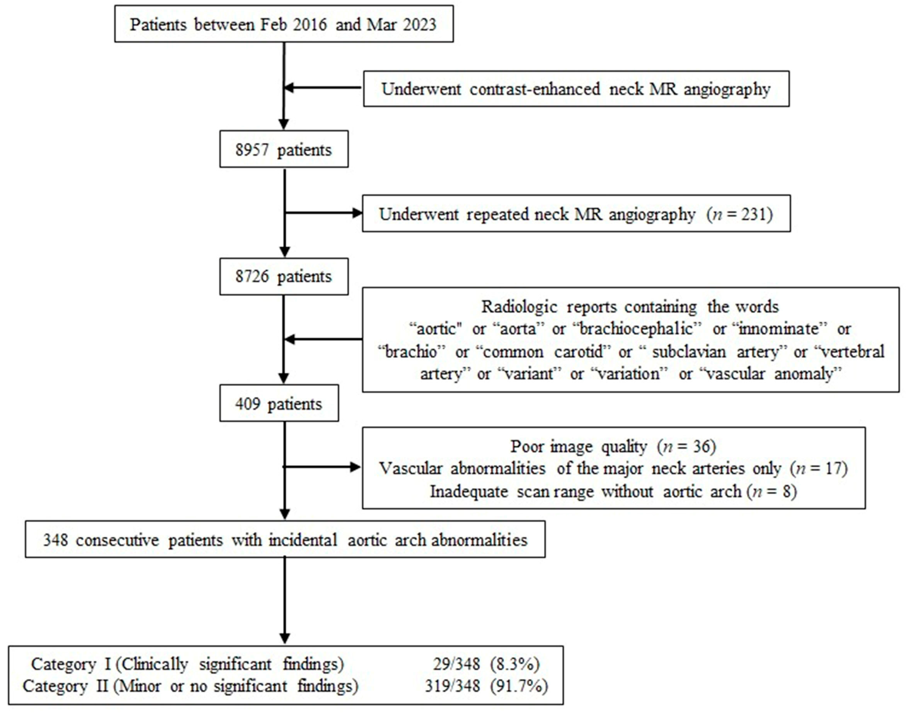 Medicina 59 01172 g001