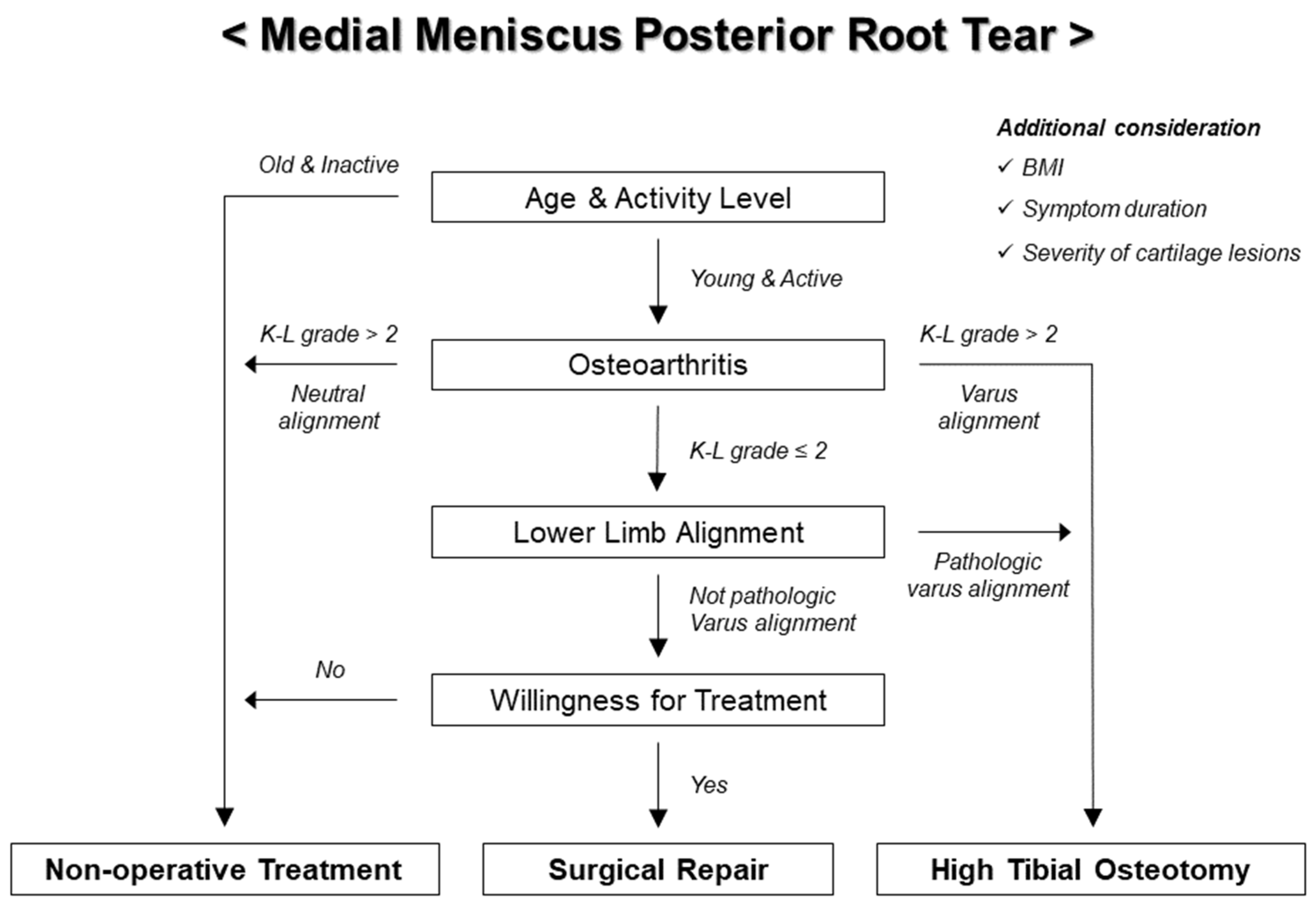 Medicina 59 01181 g003