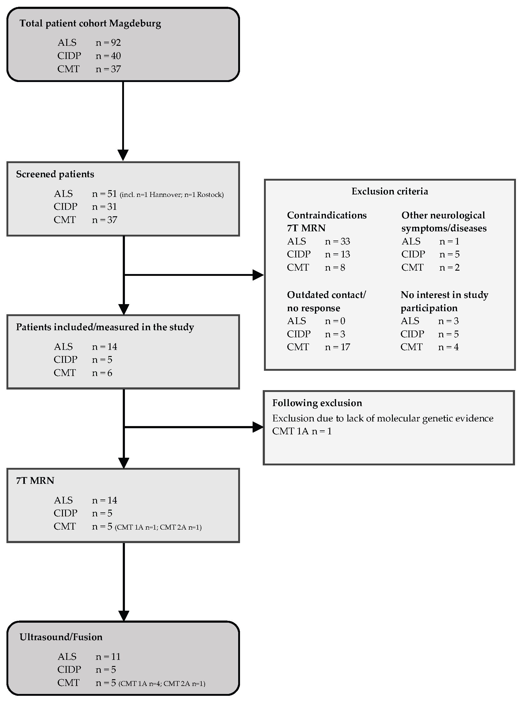 Medicina 59 01192 g001