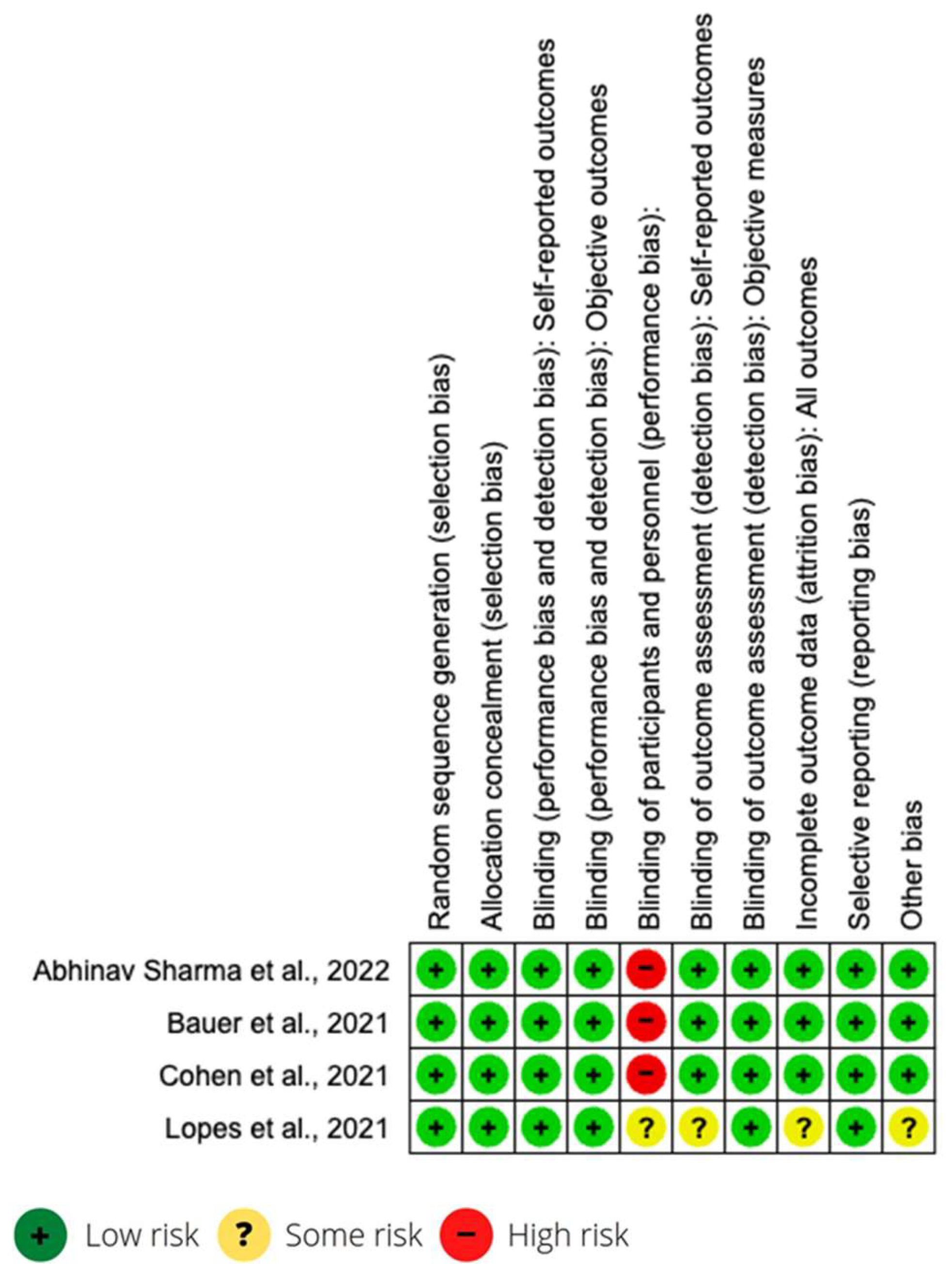 Medicina 59 01200 g002 Medicina 59 01200 g002