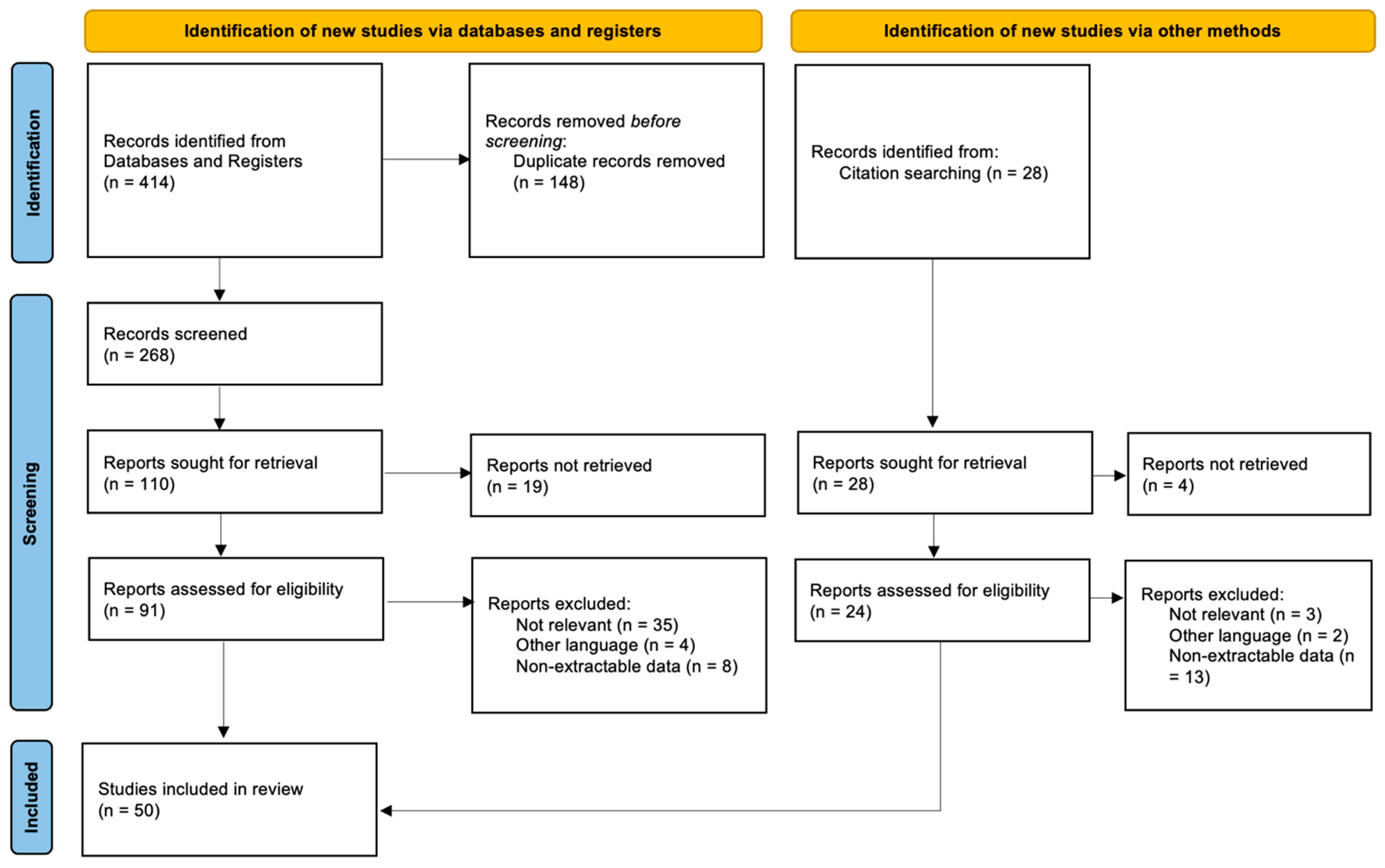 Medicina 59 01220 g001