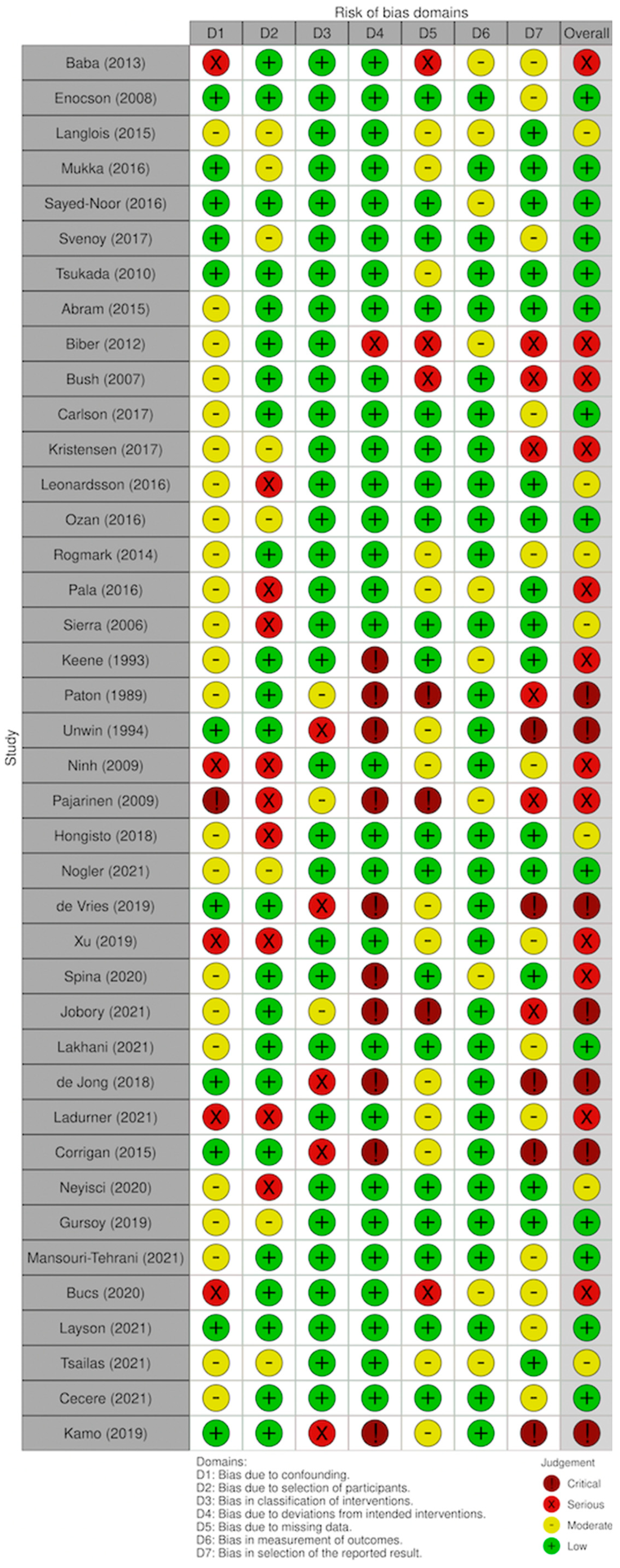 Medicina 59 01220 g003