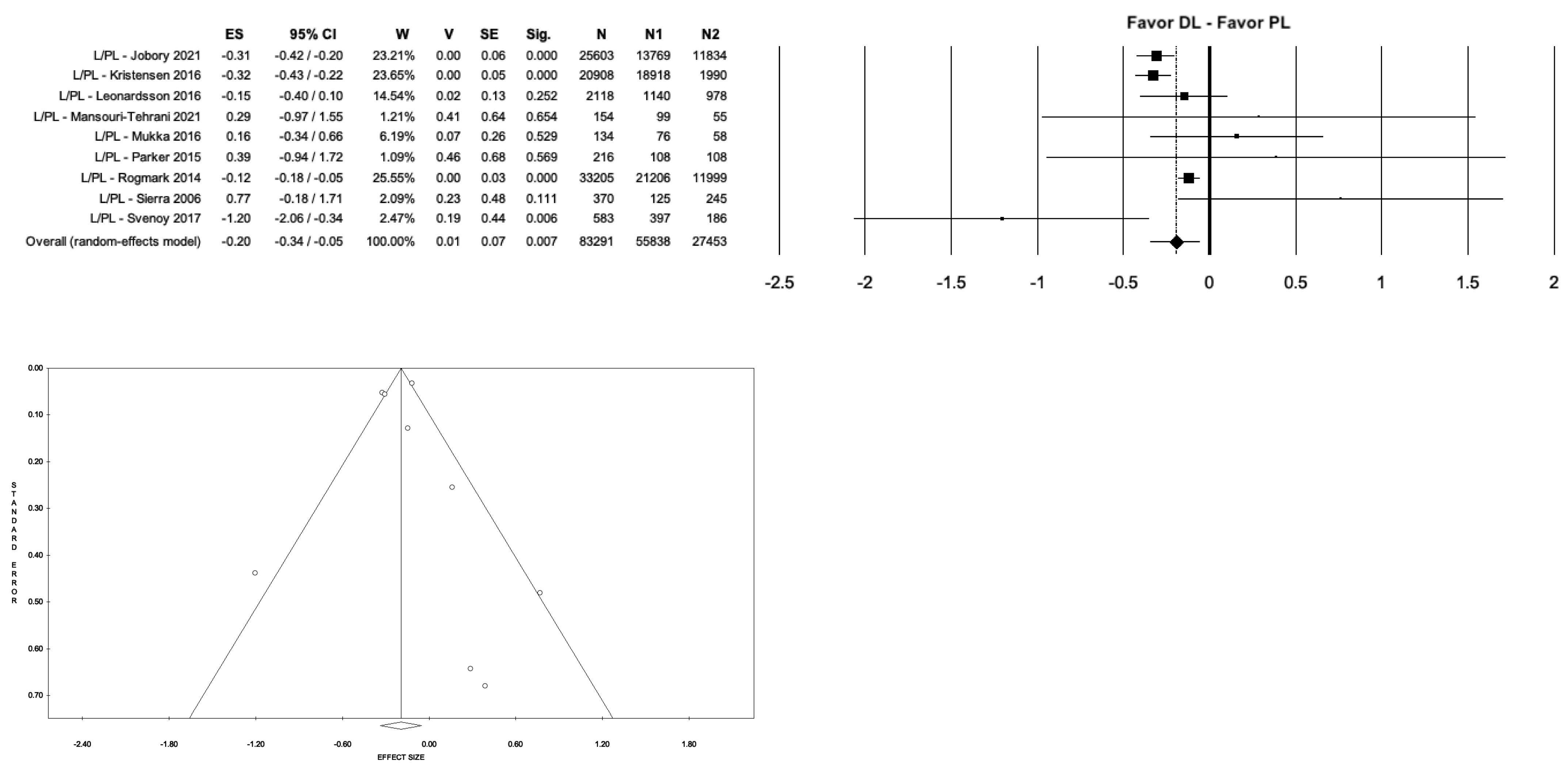 Medicina 59 01220 g005