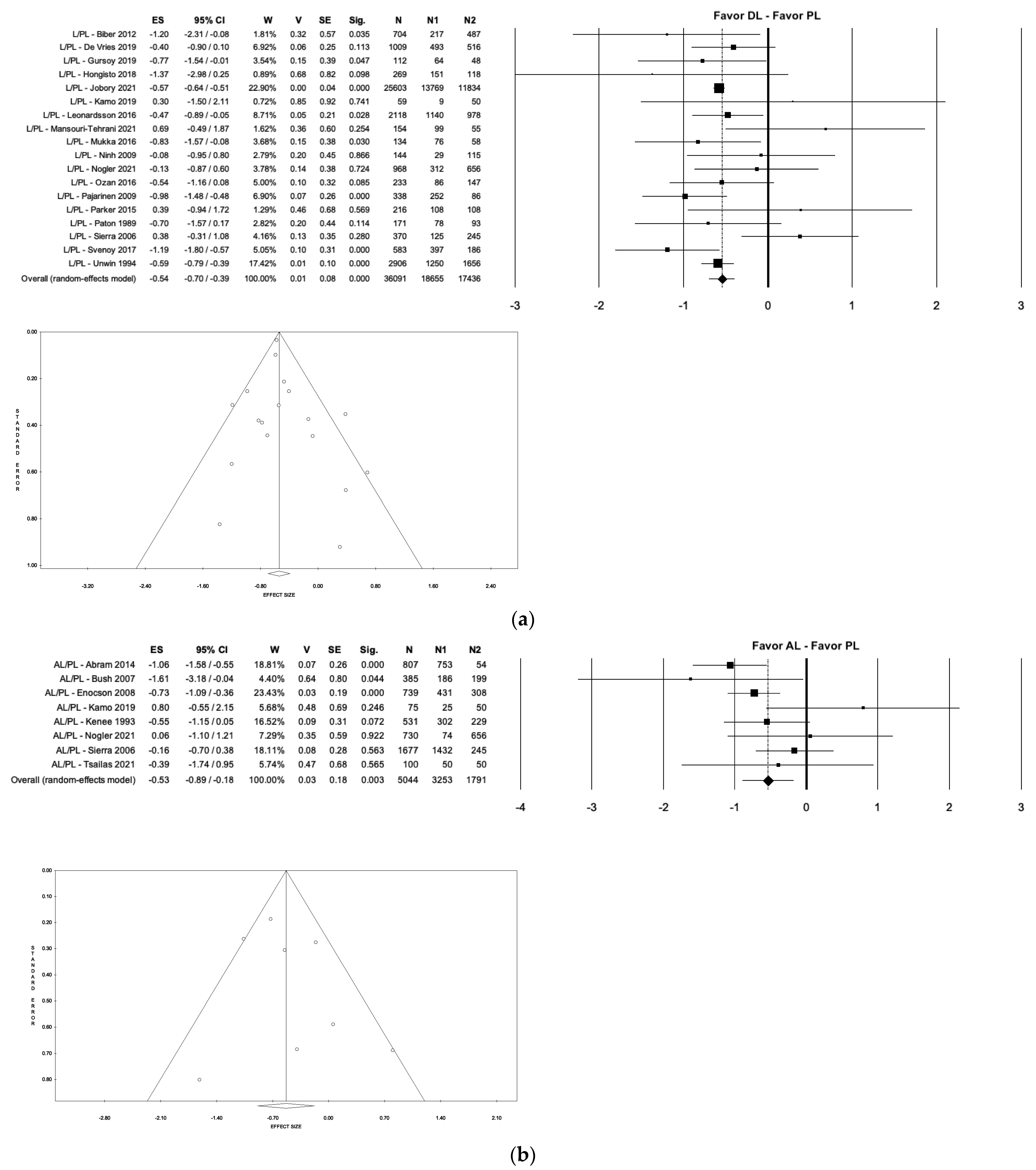 Medicina 59 01220 g006a
