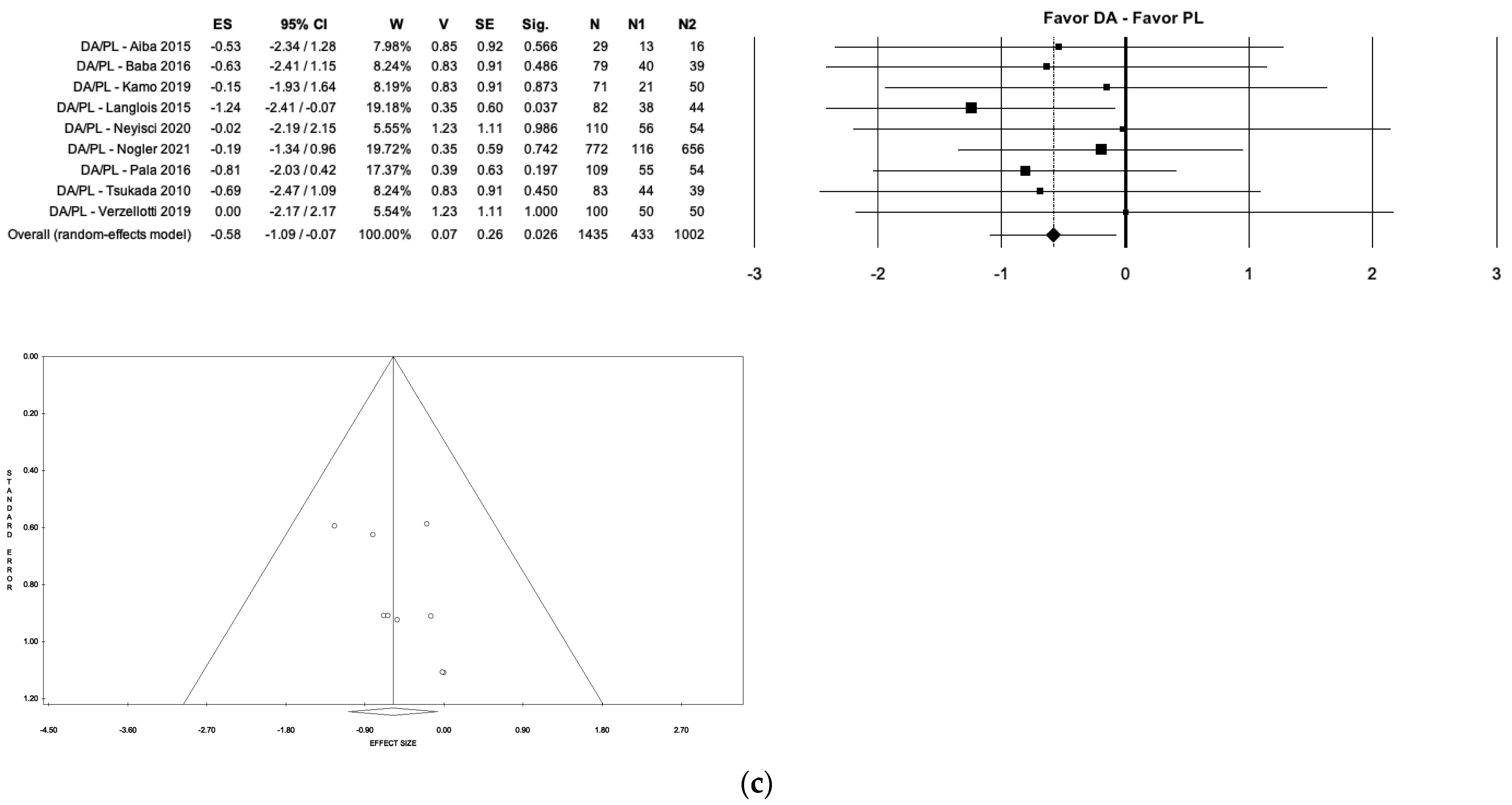 Medicina 59 01220 g006b