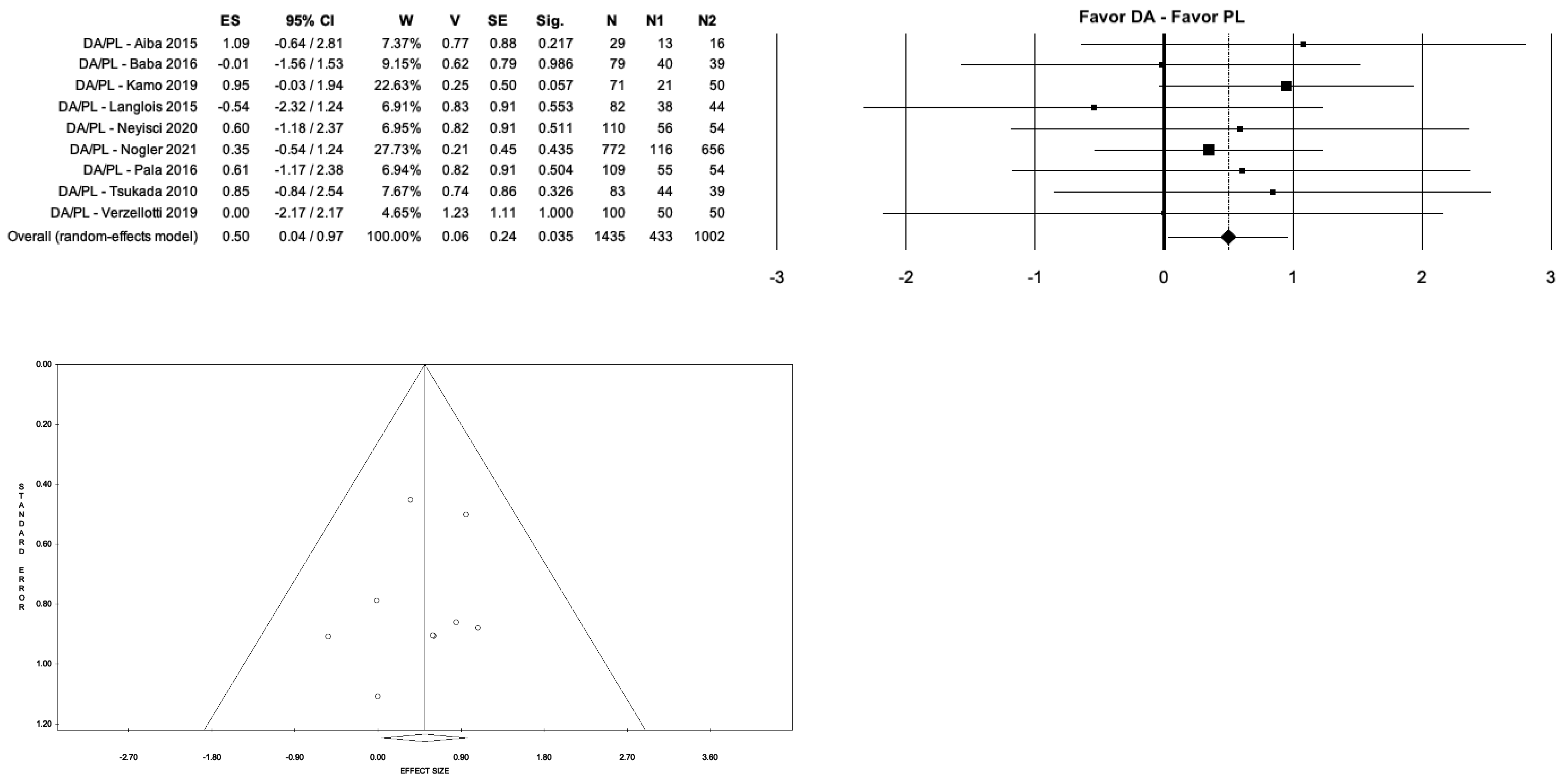 Medicina 59 01220 g007