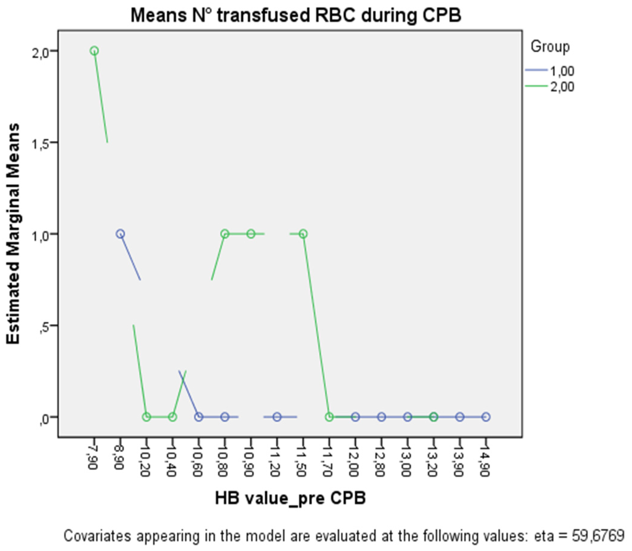Medicina 59 01221 g002