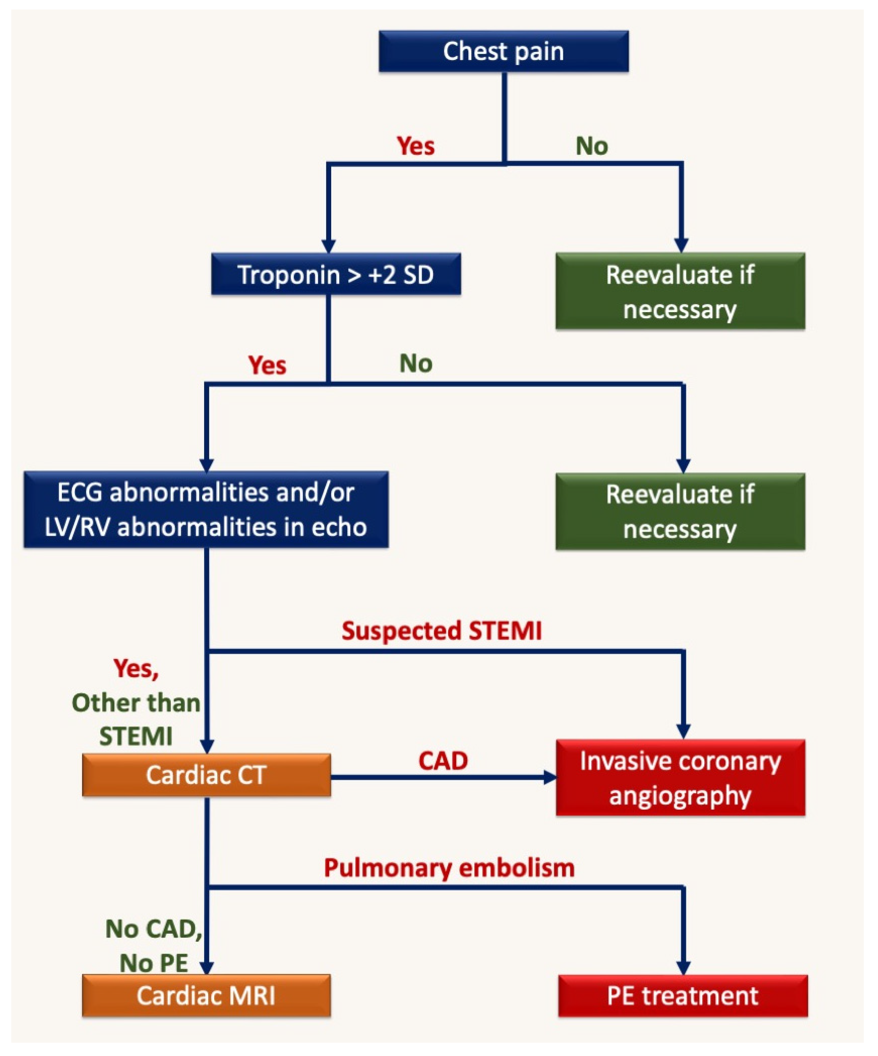 Medicina 59 01223 g005